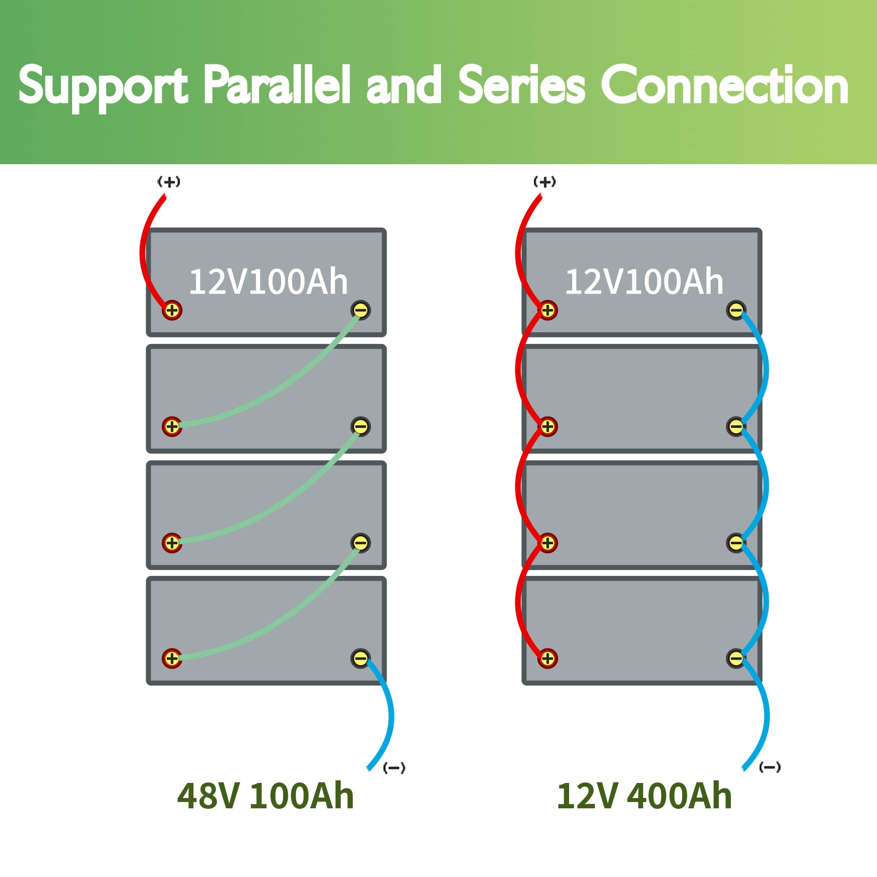 Lithium Battery 12V 100Ah Lifepo4 Batteries Bci Group 31, With 100A Bms, Deep Cycle Rechargeable Lithium Iron Phosphate Battery, For Solar, Marine, Trolling Motor, Motorhome