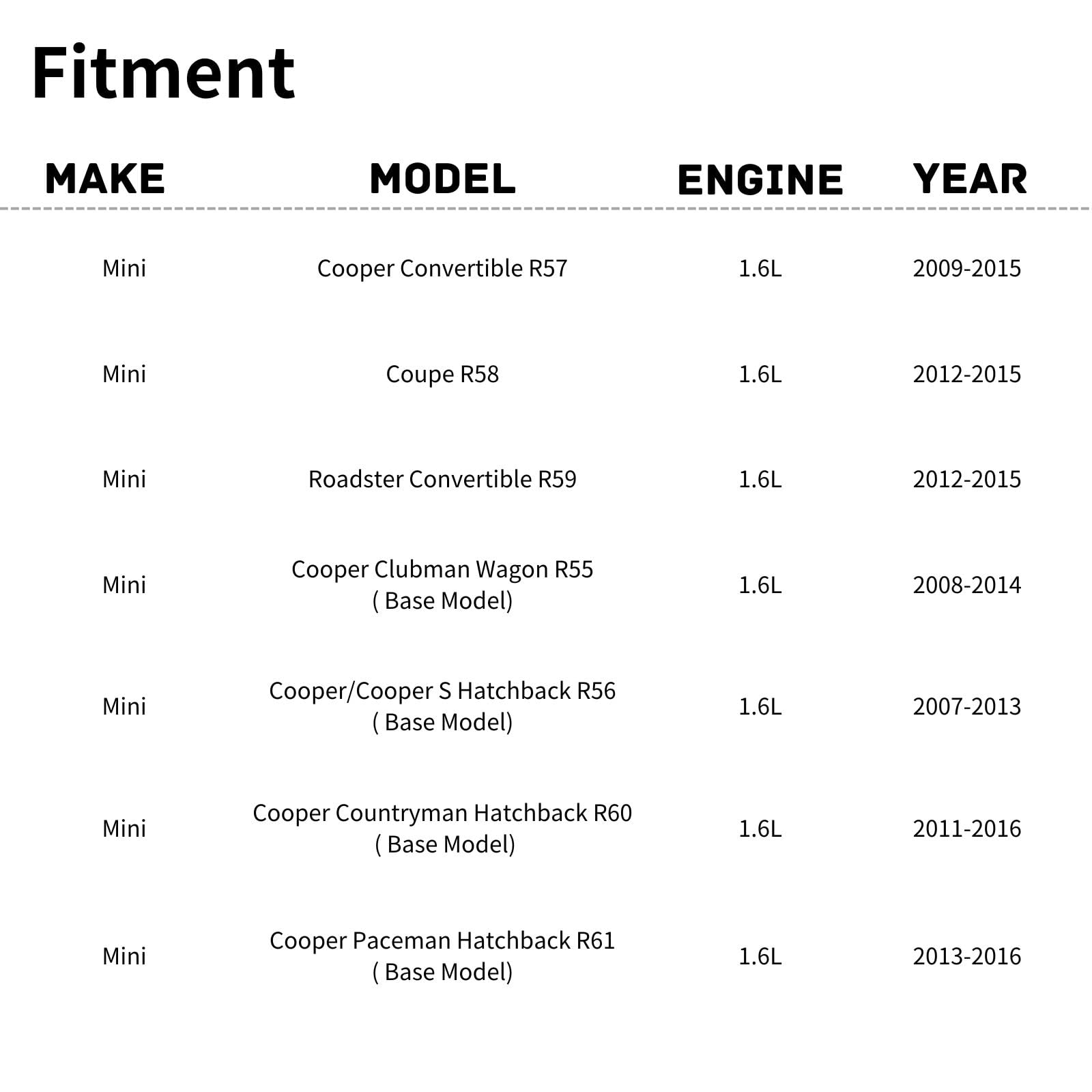 TYG OE Replacement(CAPA Quality) Cooling Fan Extra Silent for Mini Cooper R57/ Coupe R58/ Roadster R59/ Clubman R55/ Cooper & Co