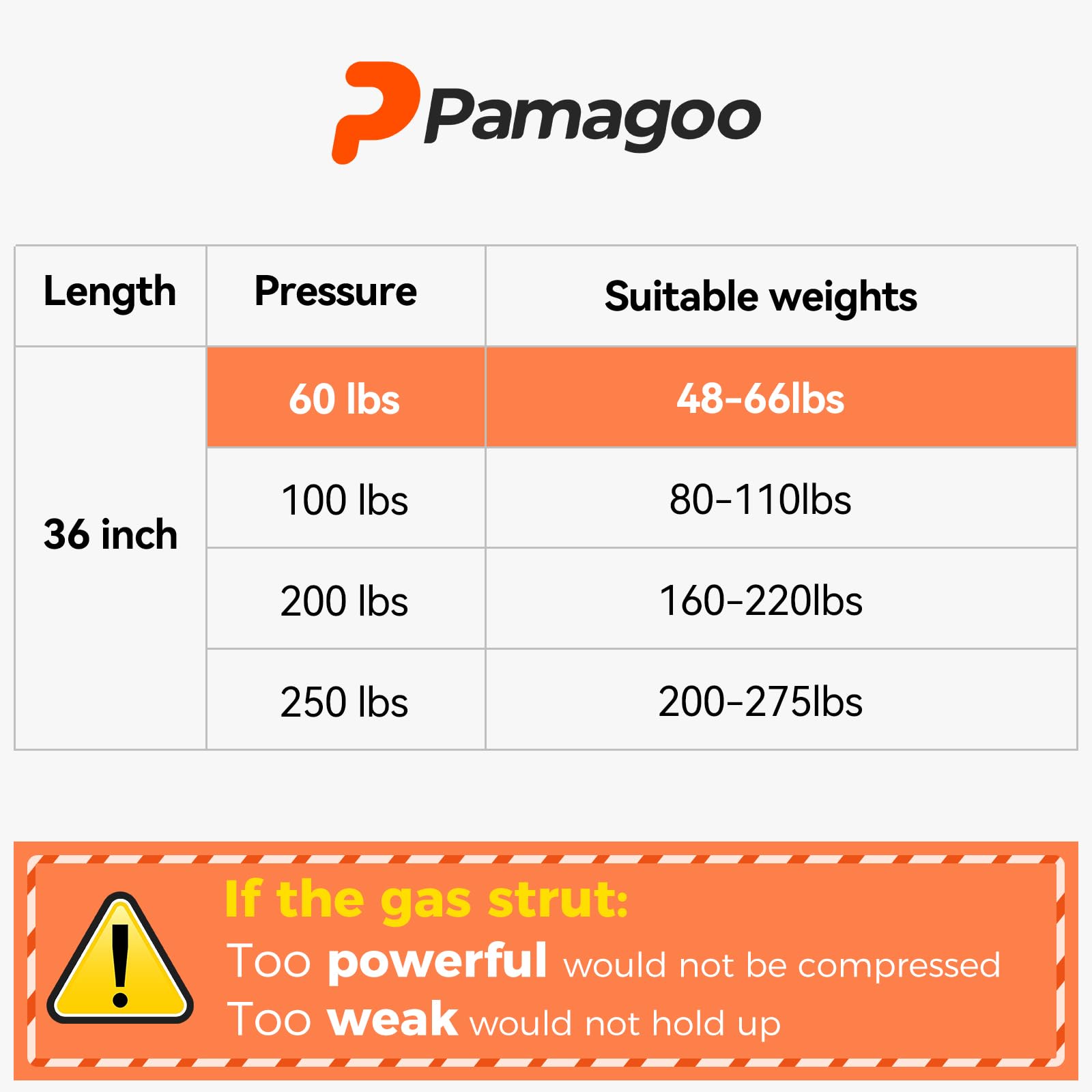 36 Inch 60Lb/267N Gas Strut Lift Support For Rv Bed Storage Heavy Duty Basement Door Tonneau Cover Custom Window Lid Tool Box Ca