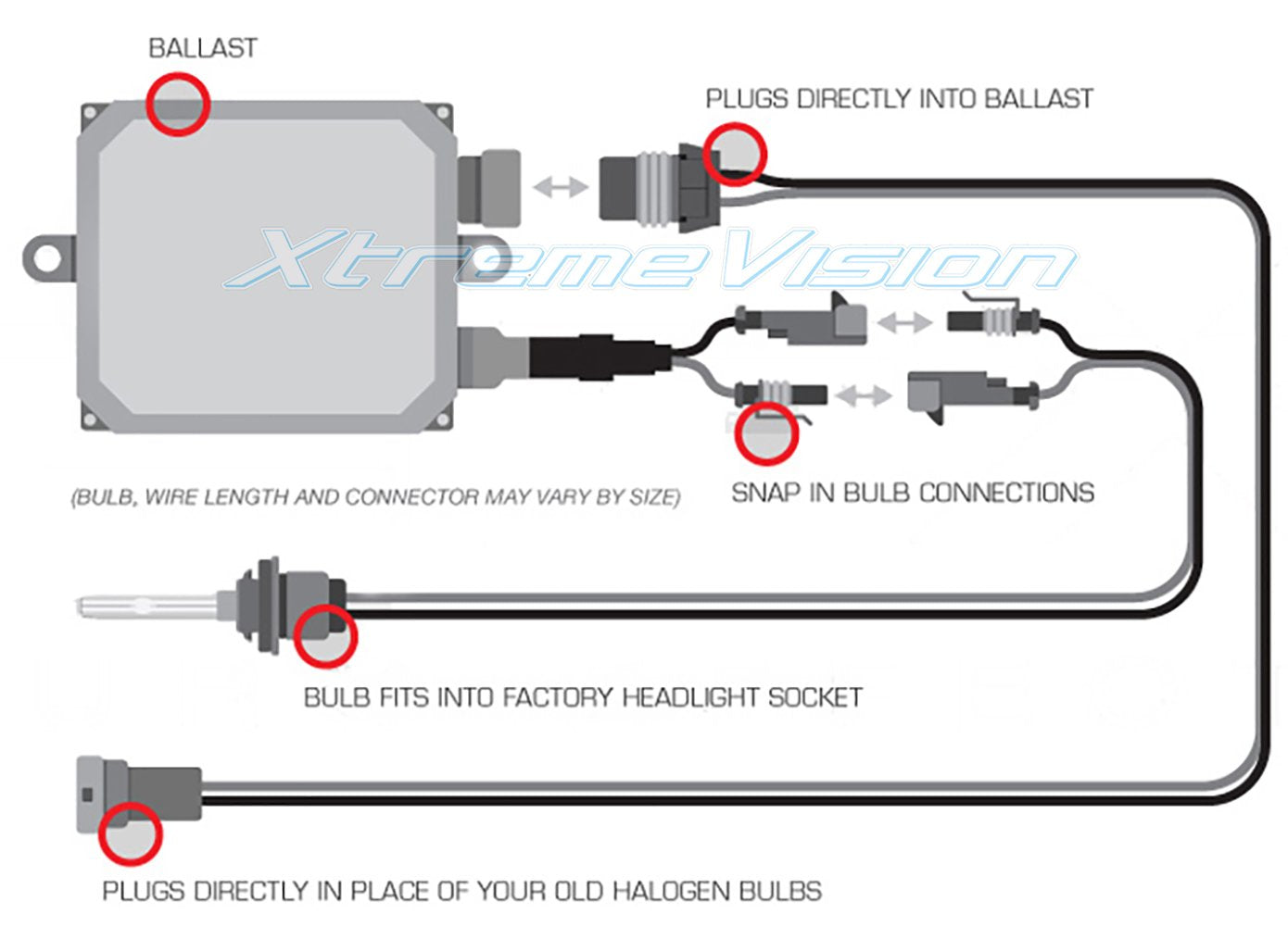 XtremeVision H13 Bi-Xenon 6K 35W AC Xenon Bundle - Xenon Headlight Bulb with Slim AC Ballast - 9008, 6000K Light Blue - Xenon Bulbs - 1 Pair
