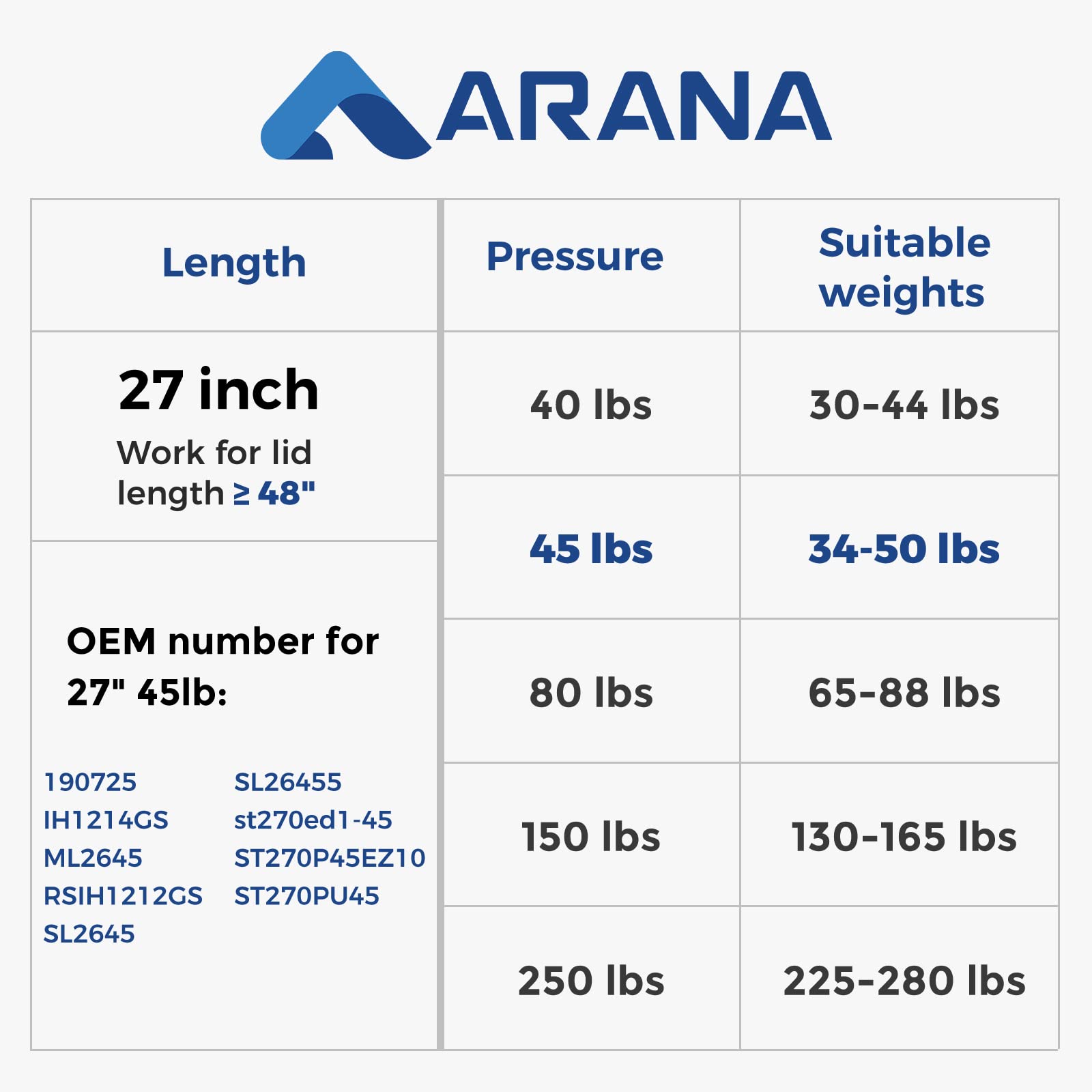 Arana St270Edi2-45 27 Inch Gas Strut 45Lbs/200N, St270Edi2-45 Undercover Replacement Struts For Tonneau Cover Pickup Truck Bed C