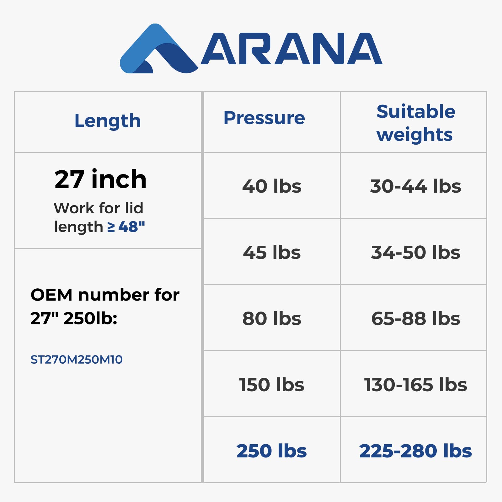 Arana St270M250M10 27 Inch 250Lb Gas Spring Struts, St270M250M10 27   1112N Shocks Lift Support For Snowmobile Sled Trailer Heav
