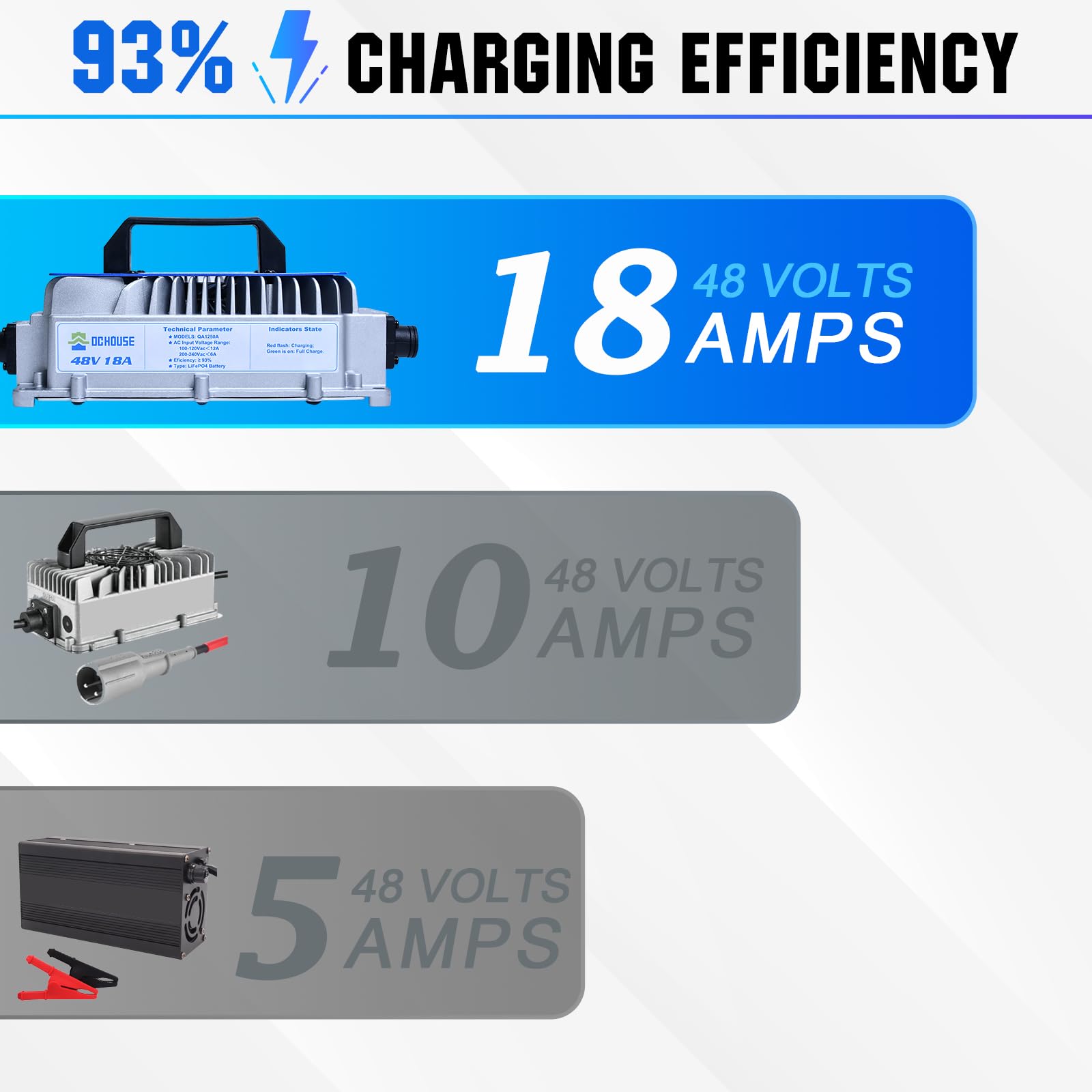 Dc House 48V 18A Lithium Battery Charger, 900W Fast Charger, Charging Efficiency = 93%, Ip65 Waterproof Anti-Fall With Cooling Fan, Suitable For 48V Golf Cart/Forklift/Ship Lithium Battery