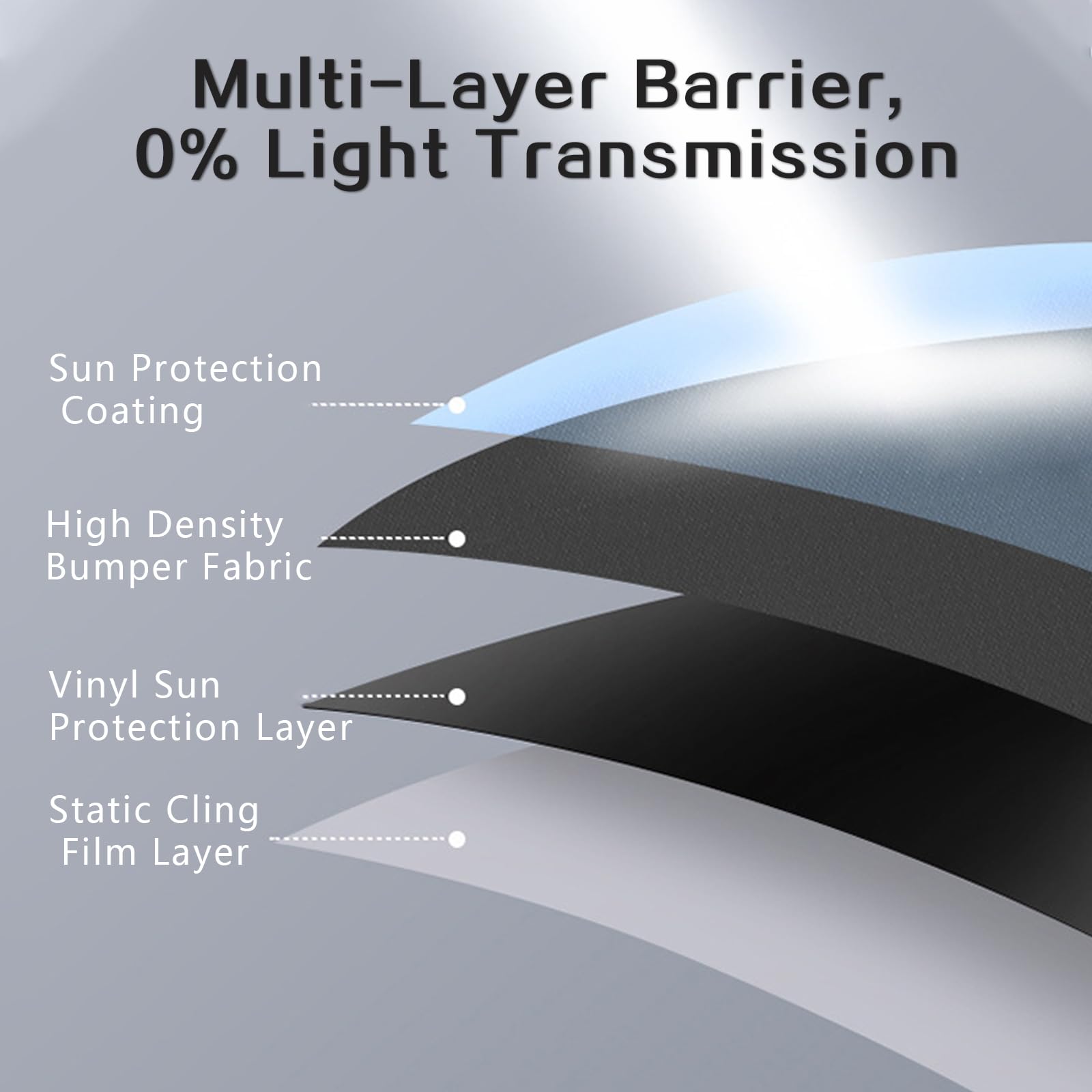 Edotim Car Window Shades, [2025 Upgrade] Electrostatic Adsorption Car Window Covers, Complete Blackout, UV Blocking, Suitable fo