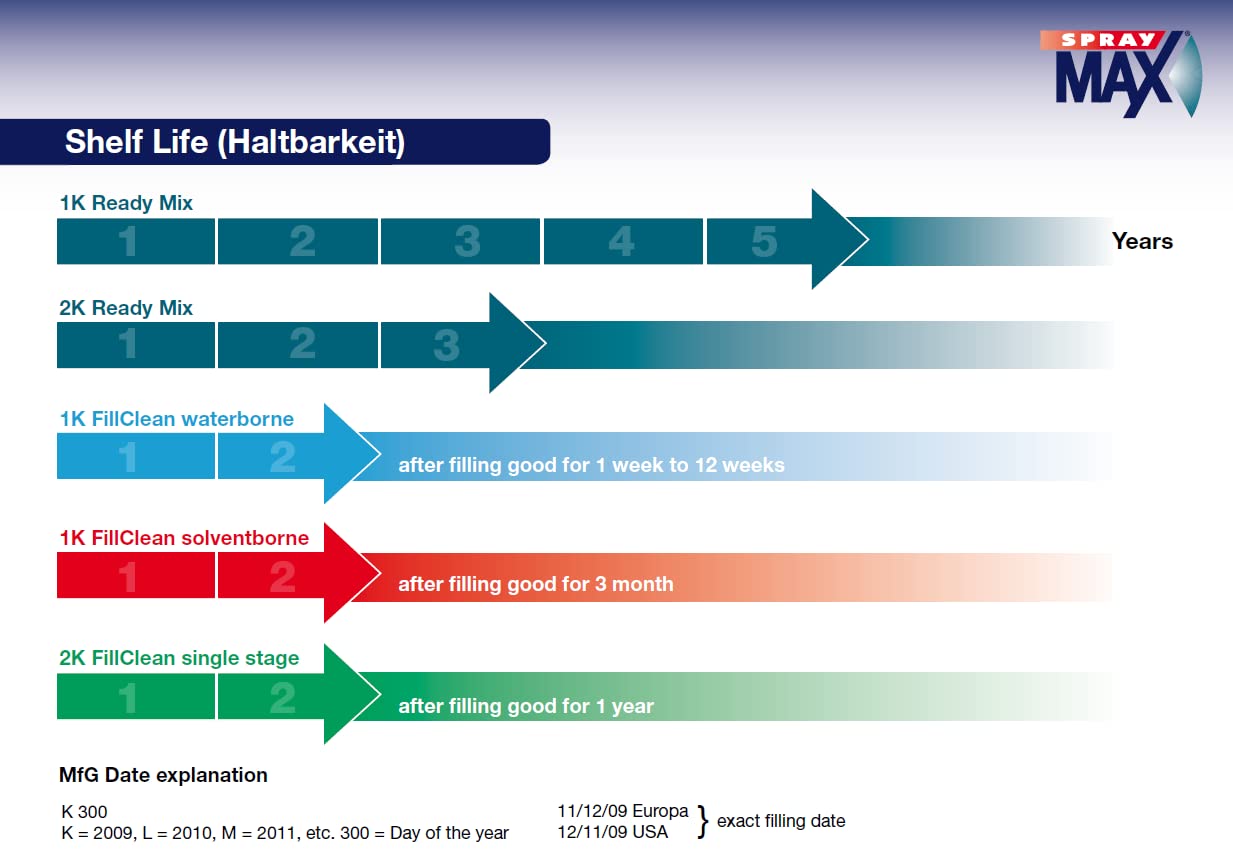 Spray Max Usc 2K High Gloss Clearcoat Aerosol (4 Pack)