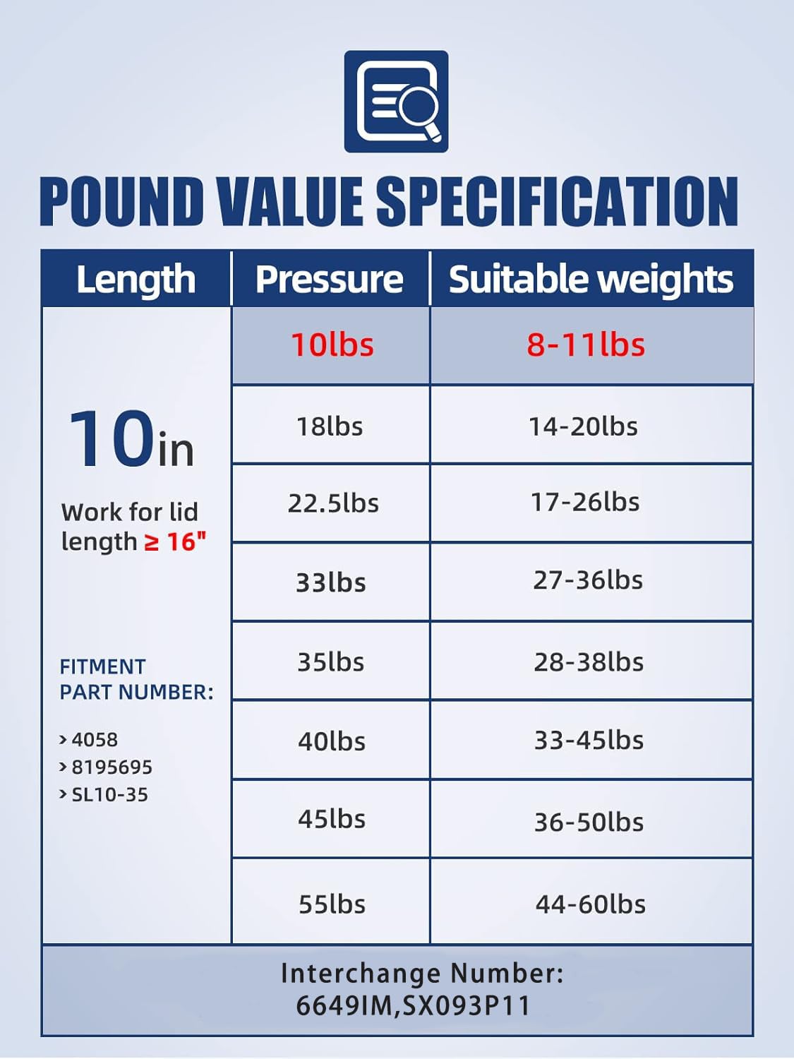 Otuayauto 10 Inch Gas Strut - 45N/10Lbs Universal Lift Support - For Cabinet Lid, Toy Tool Box, Door Piston Opener,Stay Hinge Li