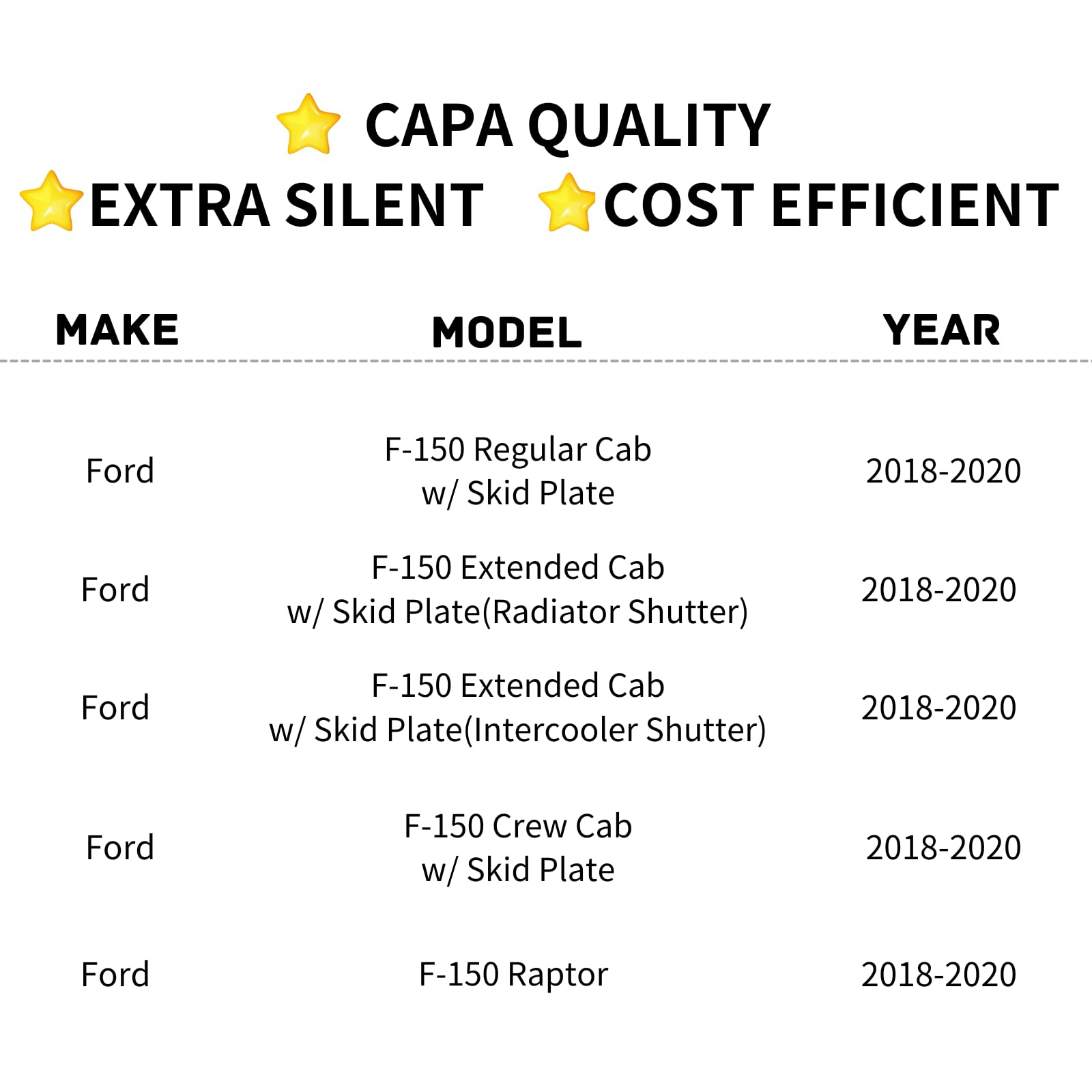 TYG (CAPA QUALITY) Active Grille Shutter For Ford F-150 Regular Cab/Extended Cab/Crew Cab 3.5L w/Skid Plate '18-'20/ Raptor '18-