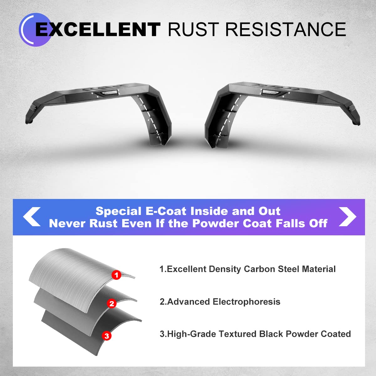 Wolfstorm Front Fender Flares Fit For 2007 2008 2009 2010 2011 2012 2013 2014 2015 2016 2017 2018 Jeep Wrangler Jk/Jku 2-Doors & 4-Doors Heavy Duty Steel Front Wheel Flares (Front)