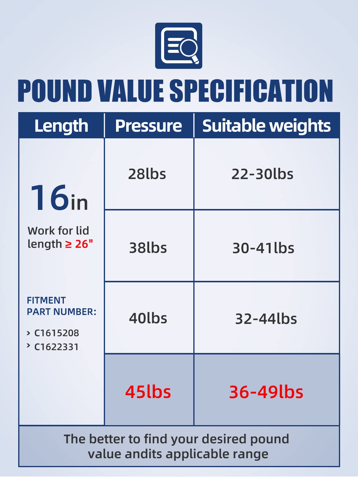 Otuayauto 16 Inch Gas Strut - 200N/45Lbs Universal Lift Support - C1615208, C1622331 Gas Shocks For Tool Box Shock, Truck Cap St