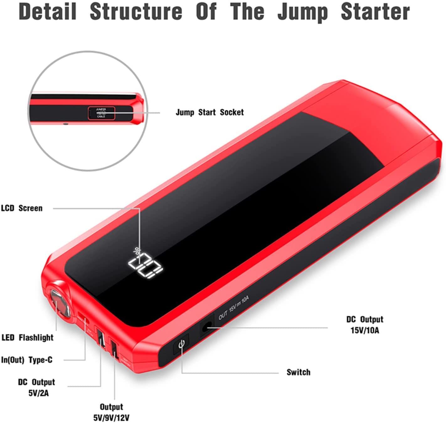 Car Jump Starter 3000A Peak 20000mAh (Start 9L Gas Engine or up to 7L Diesel Engine) Battery Charger Automotive, 12V Car Jumper, Power Bank Power Pack with Quick Charge Type-C Ports, Red