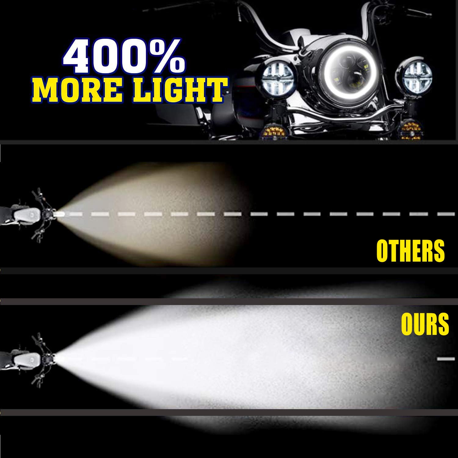 Yeego Direct 7 Inch Motorcycle Led Headlight 4.5 Inch Fog Passing Lights Compatible With Road King Ultra Classic Electra Street