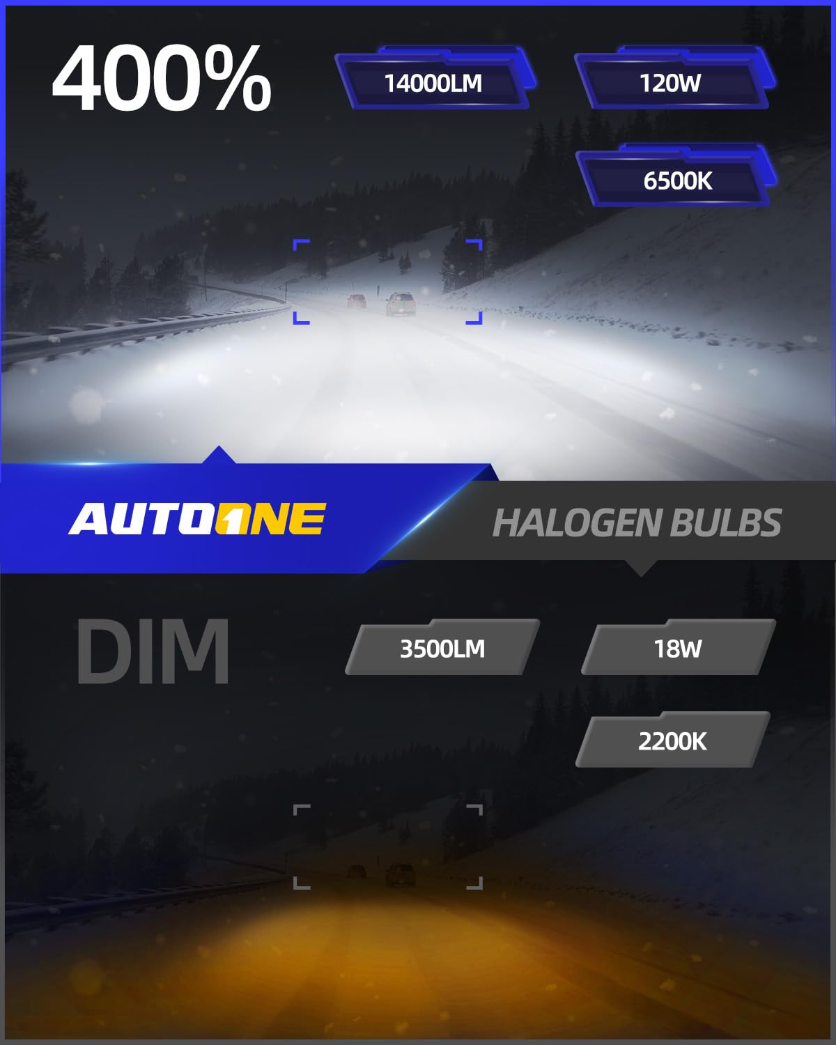 Autoone H1 Led Light Bulb, 400% Super Brighter 1:1 Halogen Size, 6500K White Fog Bulbs, Plug And Play, Pack Of 2