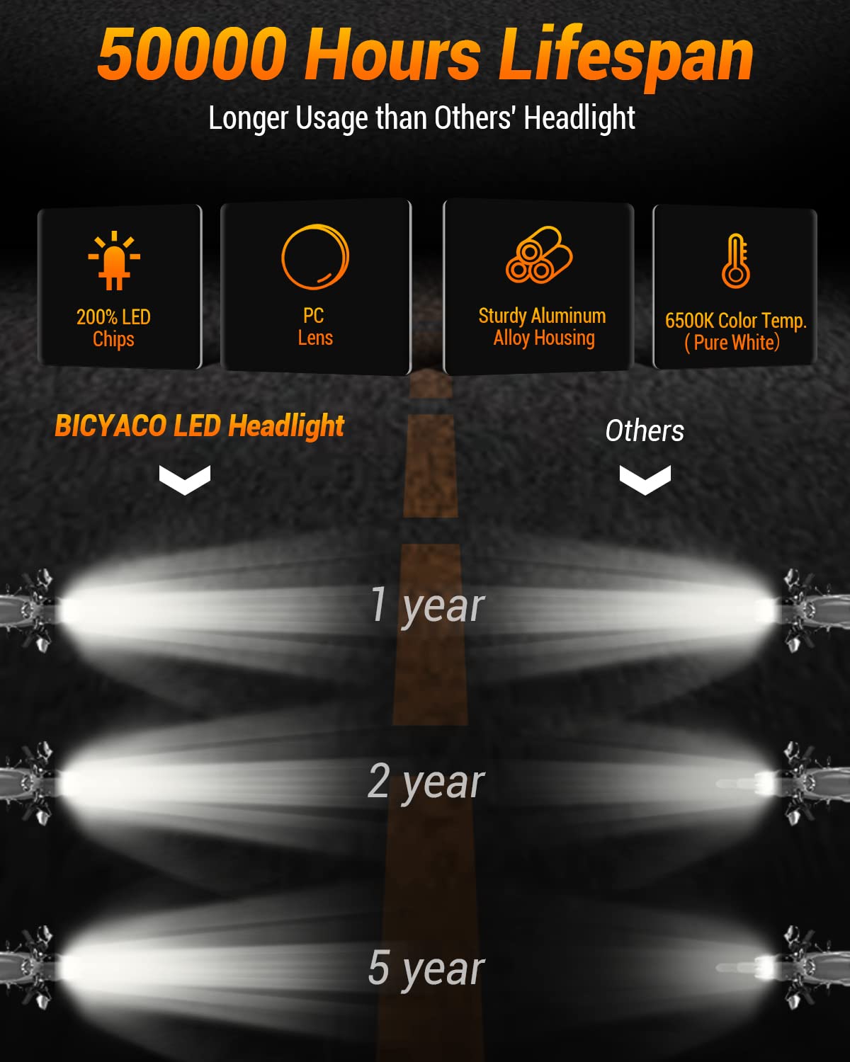 Bicyaco Dirt Bike Headlight, 66W 3000Lm Dot Led Headlight With Drl Amber Turn Signal Hi/Lo Beam, Compatible With Enduro Motorcyc