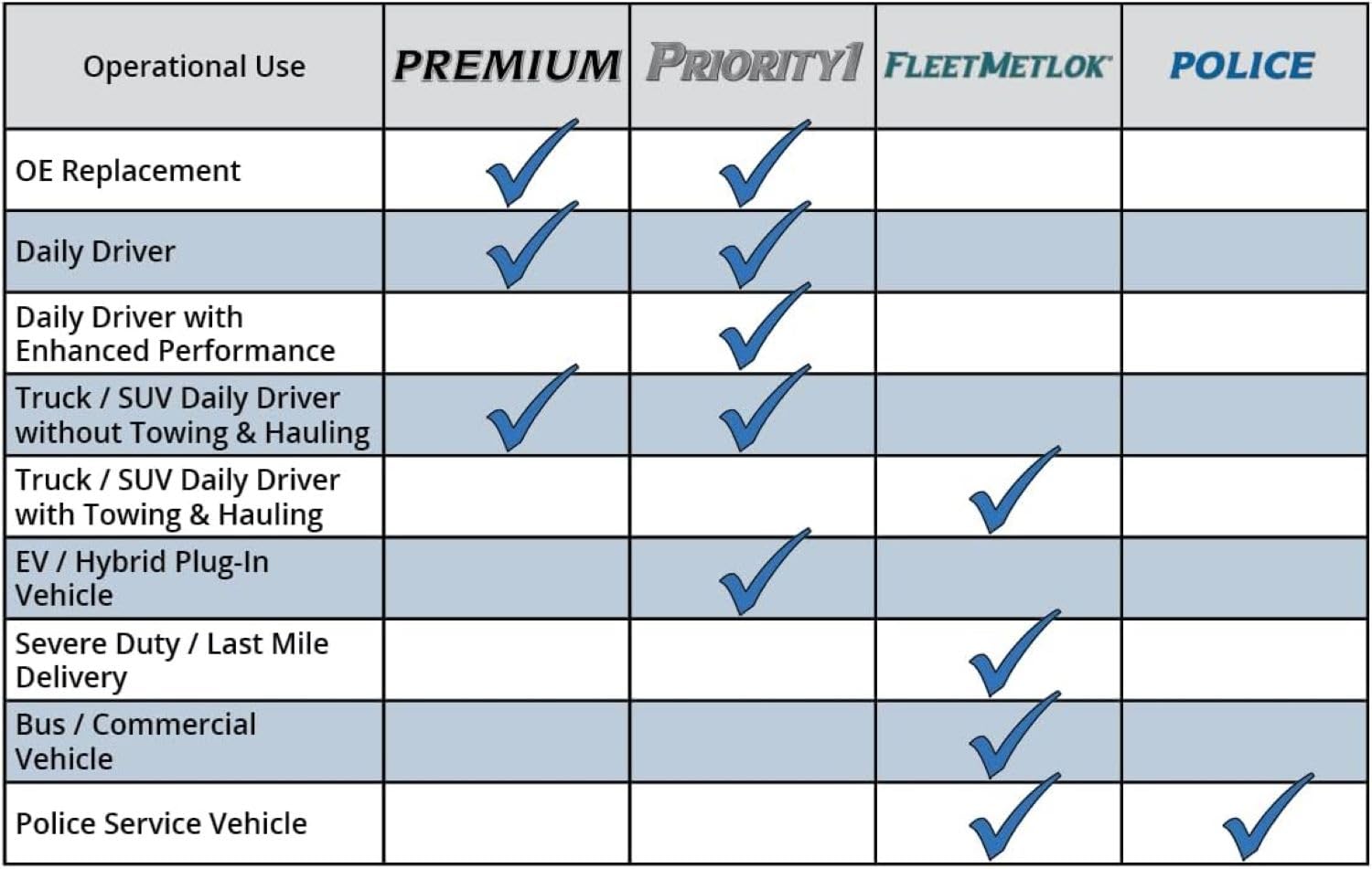 Bendix Premium Pdr0022 Brake For Select Models Chevrolet Bel Air Truck Ray Van,Impala Series Delivery,Sedan Delivery Deluxe Spec