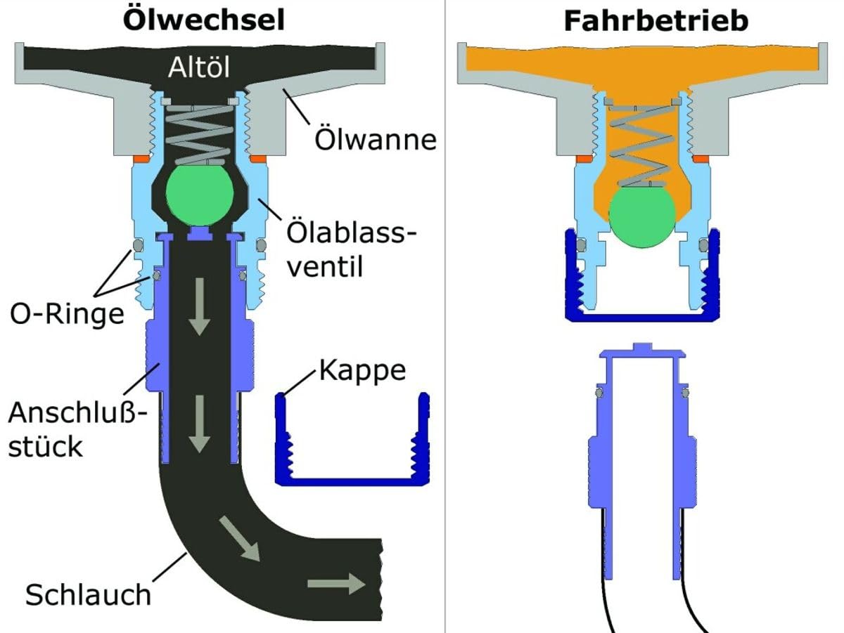 Stahlbus Oil Drain Valve Plug M22X1.5X12Mm Steel - Clean, Easy, No Tool Oil Change - Includes Oil Drain Plug, Washer, Cap, Conne