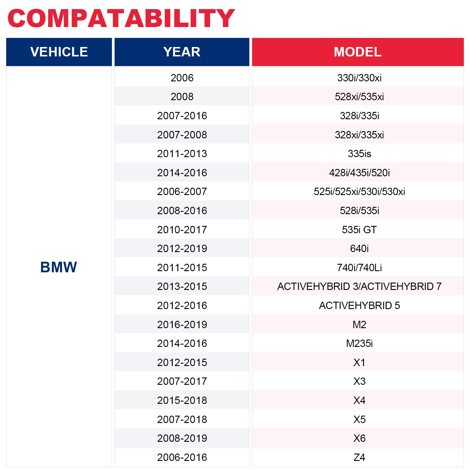 Aluminum Water Hose Fitting Upgrade Fit for BMW 1 3 5 6 7 Z4 (Engine N52 N53 N54 and N51 3.0-litre),Replaces# 11537541992 115375