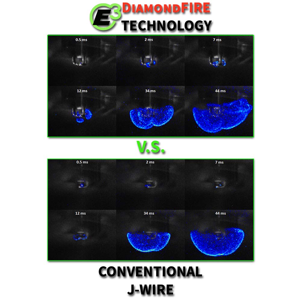 E3 Spark Plugs E3.32 Premium Powersports Spark Plug W/Diamondfire Technology (Pack Of 1)