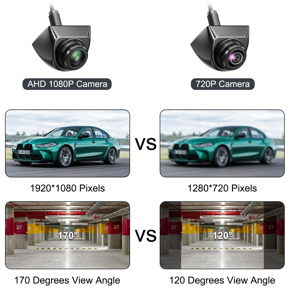 Ahd 1080P Backup Camera Only Compatible With Monitors Radio Head Units Supporting Ahd 25Hz/Pal Video Signal, Greenyi Reverse Rea