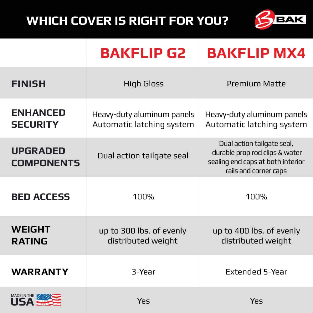 Bak Bakflip G2 Hard Folding Truck Bed Tonneau Cover | 226403 | Fits 1996 - 2004 Toyota Tacoma 6' 3 Bed (74.5)