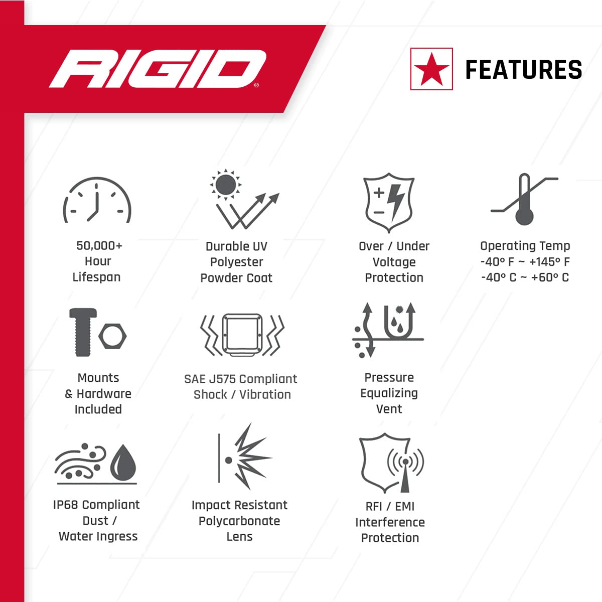 Rigid Industries 20531 Black Surface Mount (Ignite Led Diffused), One Size