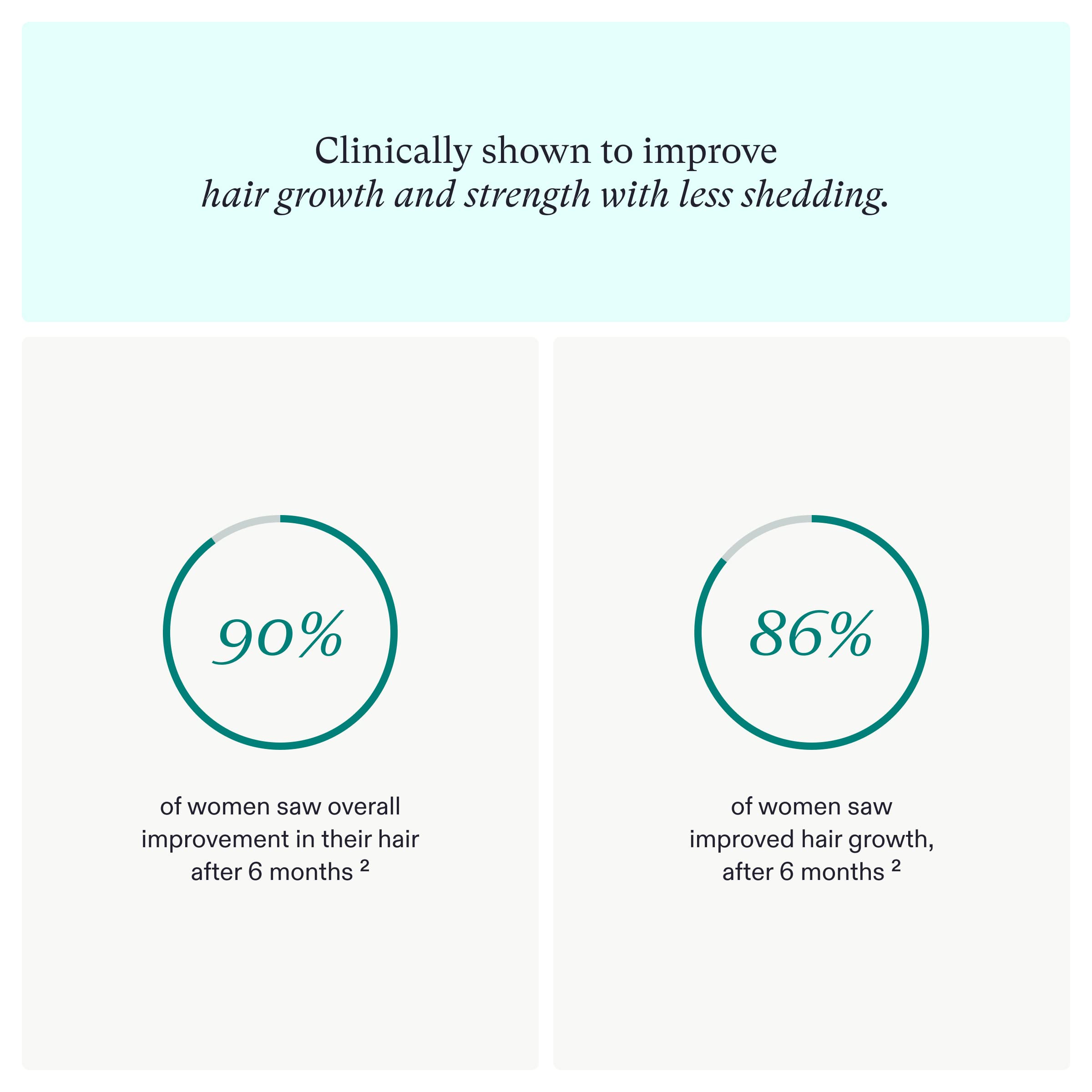 Nutrafol Women's Hair Growth Supplement - Clinically Proven, 120 Count, 2 Month Supply for Thicker & Stronger Hair, Ages 18-44