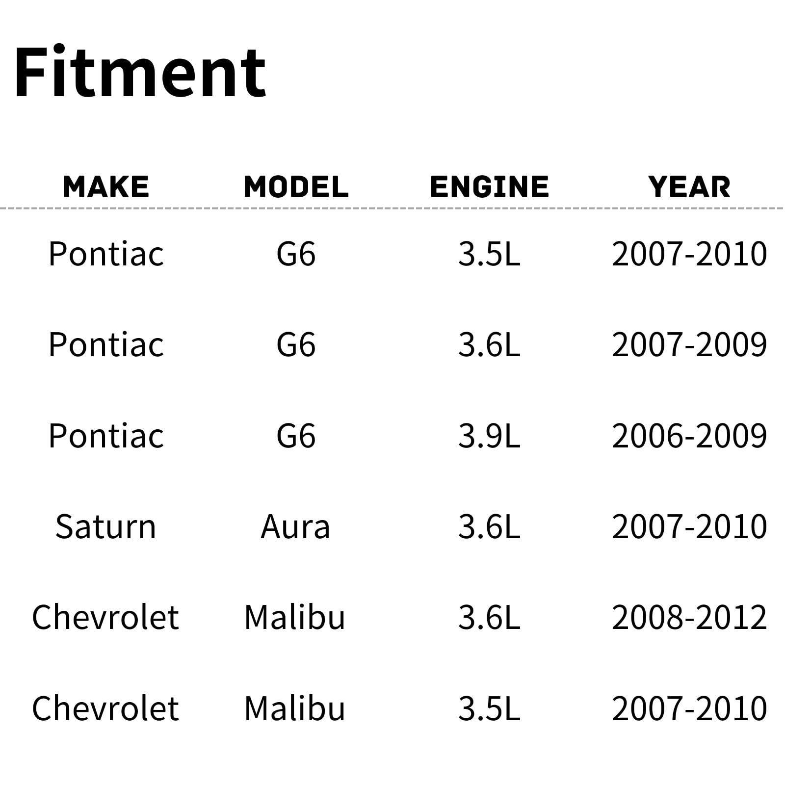 TYG Upgraded Cooling Fan Assembly for 2006-2010 Pontiac G6 3.5L/3.6L/3.9L, 2007-2010 Saturn Aura 3.5L/3.6L, 2007-2012 Chevy Mali
