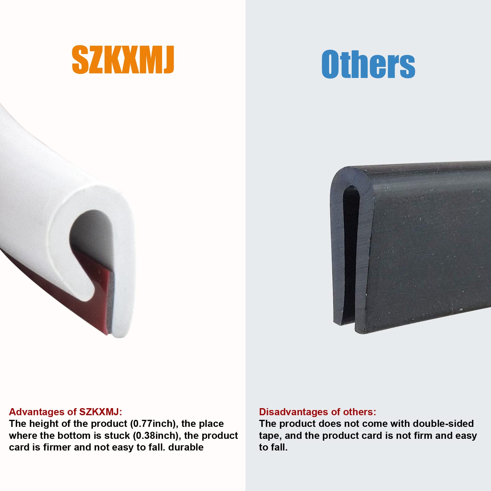 Edge Trim-Rubber U Channel Length With Self-Adhesive Design For Car Doors, Table Corners, Etc (19.7Feet, White)