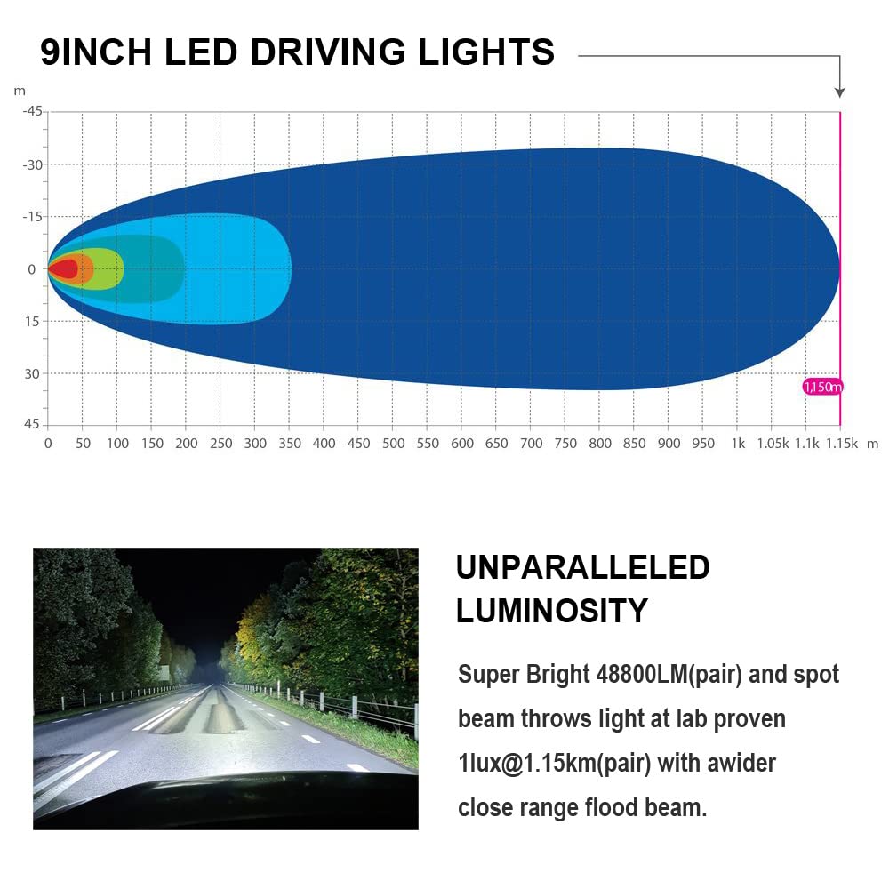 Biglion.X 9 Inch Round Led Offroad Lights Offroad Driving Lights Super Bright Led Driving Lights Spot Lights Waterproof Ip68 12V 24V For Pickup Trucks Suv Utv 4Wd