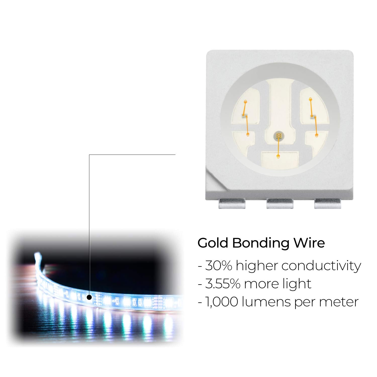 DITRIO 2pcs 2-Feet Underglow RGB Neon LED Light Strips DC 12V for Motorcycles Trikes Trailers Golf Carts ATVs UTVs, SPT-24IN