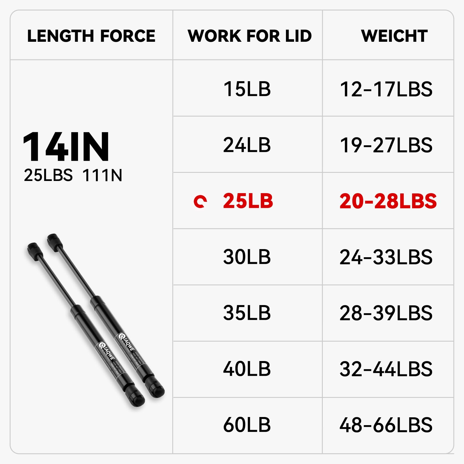 Iaqwe Cs140024 14Inch 25Lb/111N Gas Struts Shocks Springs 14'' Lift Support For Snugtop Are Leer Truck Camper Shell Topper Rear