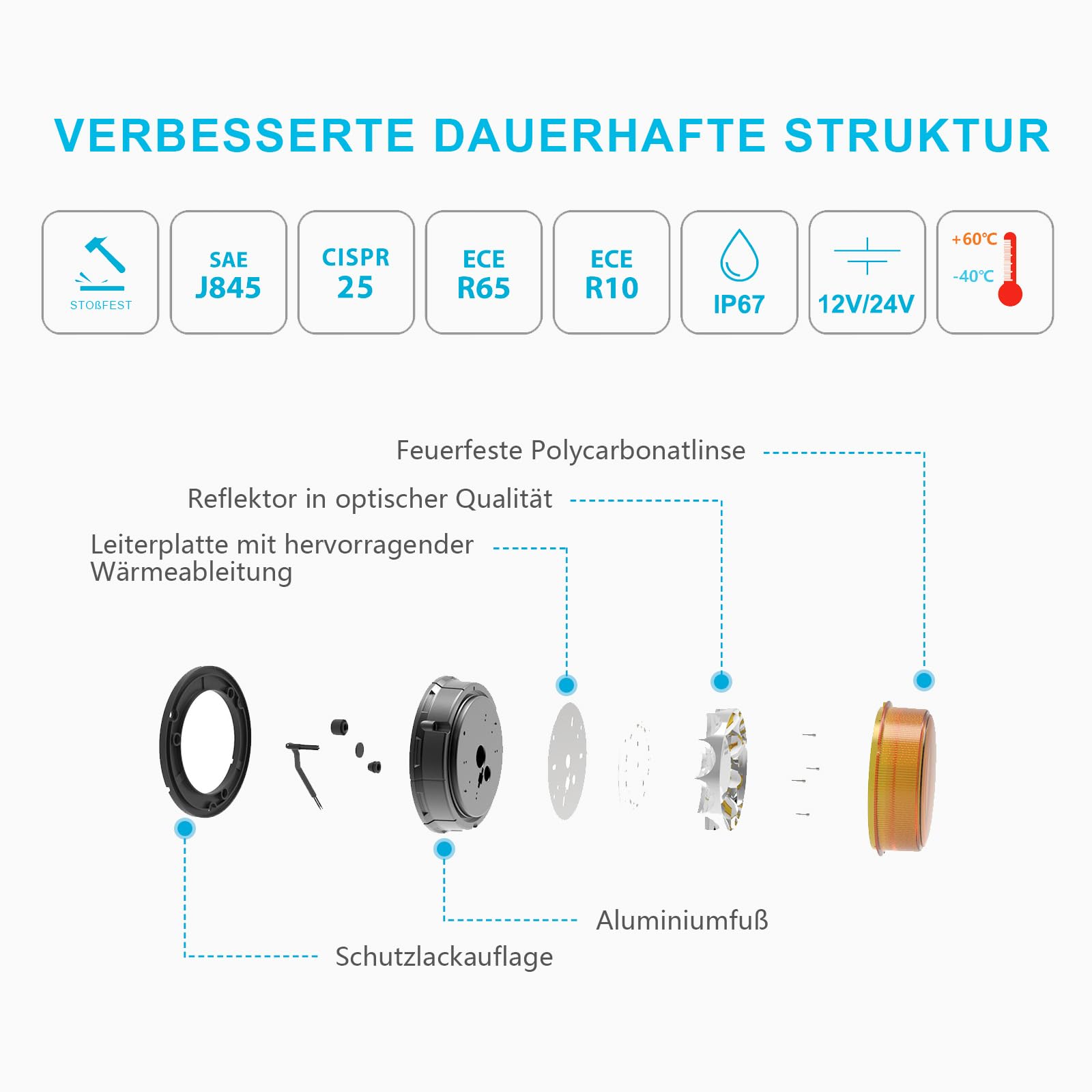 Agrieyes Class I Big Led Beacon Light 6.6'', 80W Automatic Light-Sensitive Warning Caution Lights,Rooftop Permanet Mount Flashin