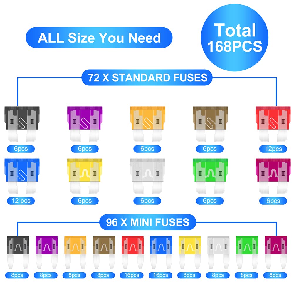 Fuses Car Fuses Assortment Kit,168Pcs Standard & Mini Sized Blade Fuse Kit (2A 3A 5A 7.5A 10A 15A 20A 25A 30A 40A) With Fuse Pul