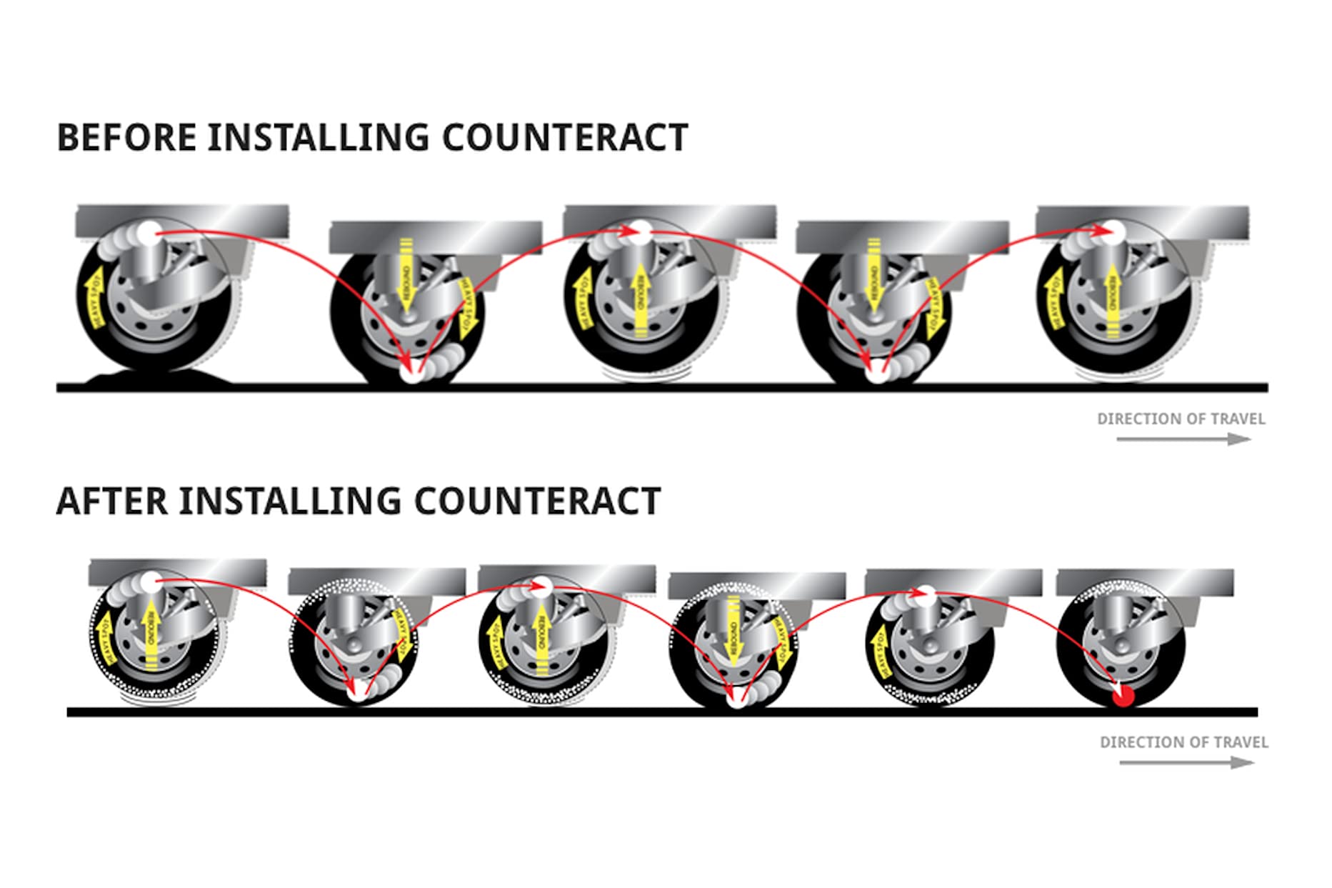 Counteract Kit-D Motorcycle Do It Yourself Tire/Wheel Balancing Beads Kit - (2) 2Oz Diy Bead Bags, (2) Valve Caps And Cores, (1)