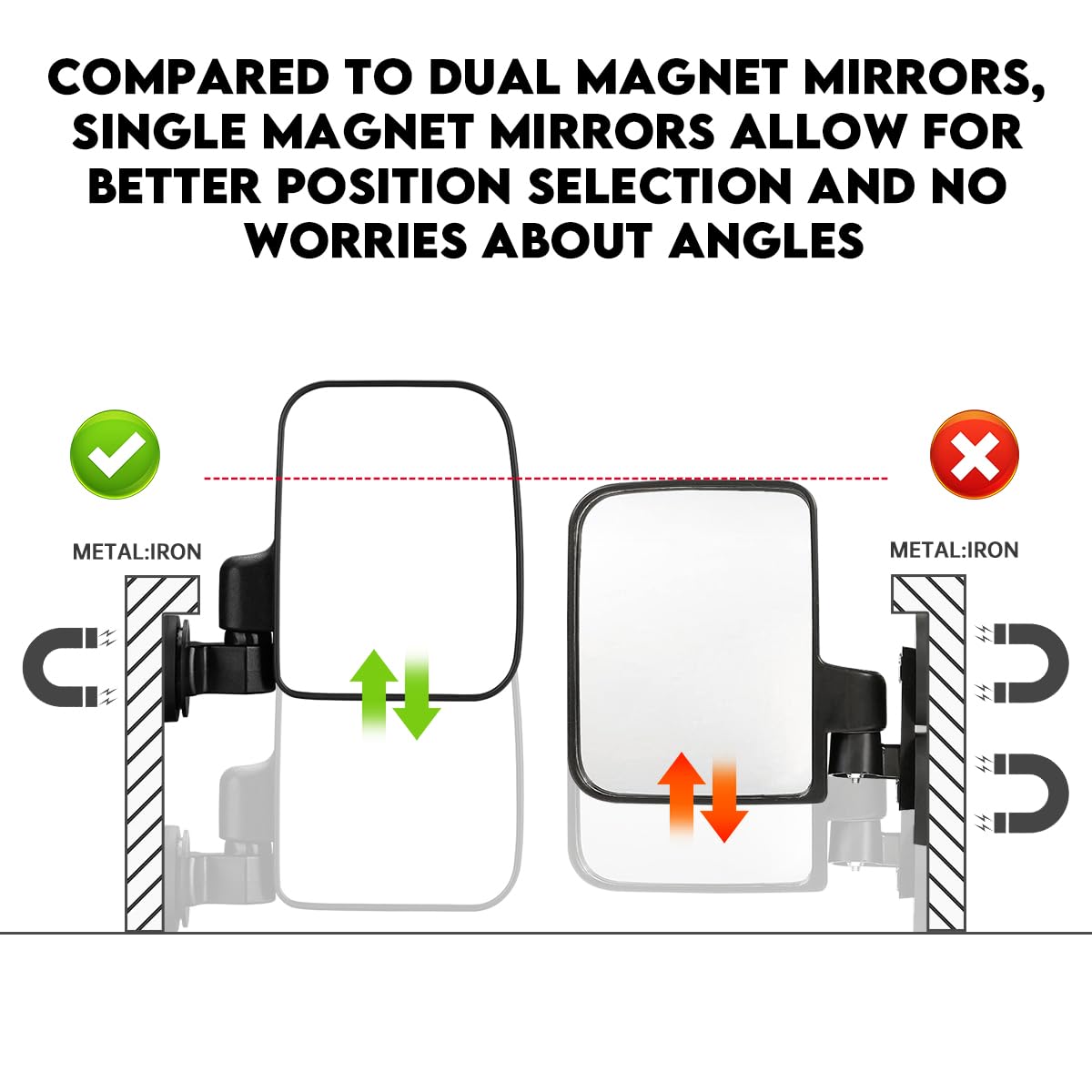 SHEJISI Strong Magnetic Tractor Side Mirrors, Fit for Tractors?Forklifts?Small Dozers?Lawn Mower?Lift Trucks?Safe and Practical
