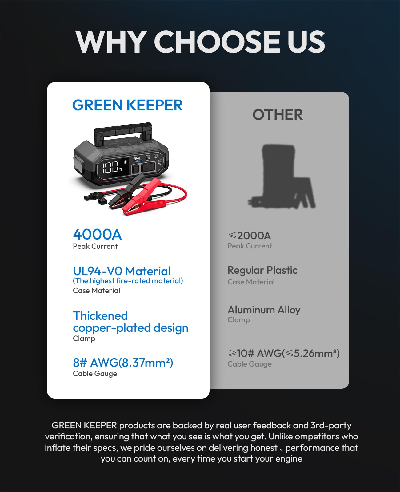 4000A Portable Car Jump Starter: 12V Battery Jumper Box Emergency Kits For 10.0L Car Truck, Auto Booster Start Pack, Fast Charge