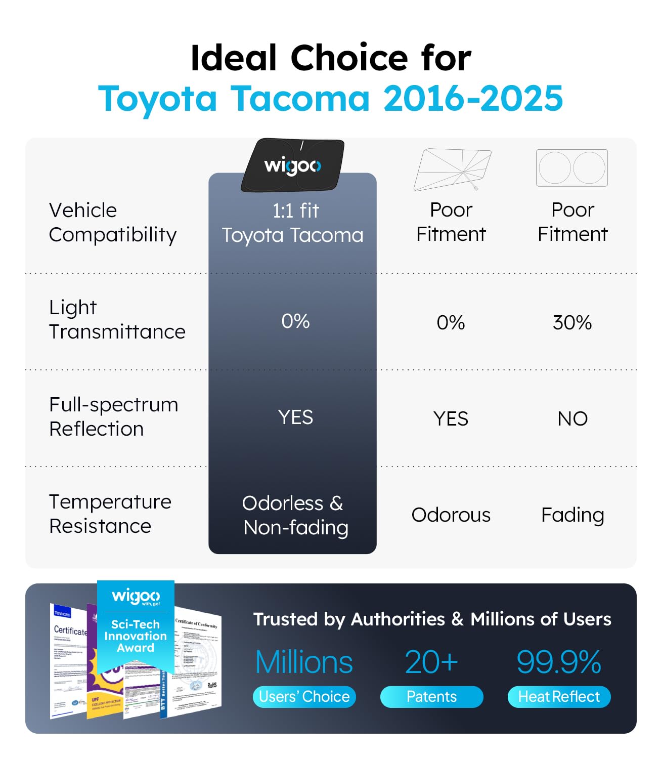 Wigoo For Toyota Tacoma 2016-2025 Windshield Sunshade [100% Sun Block, 4Th-Gen Cooling Tech] Foldable Heat Insulation Front Wind