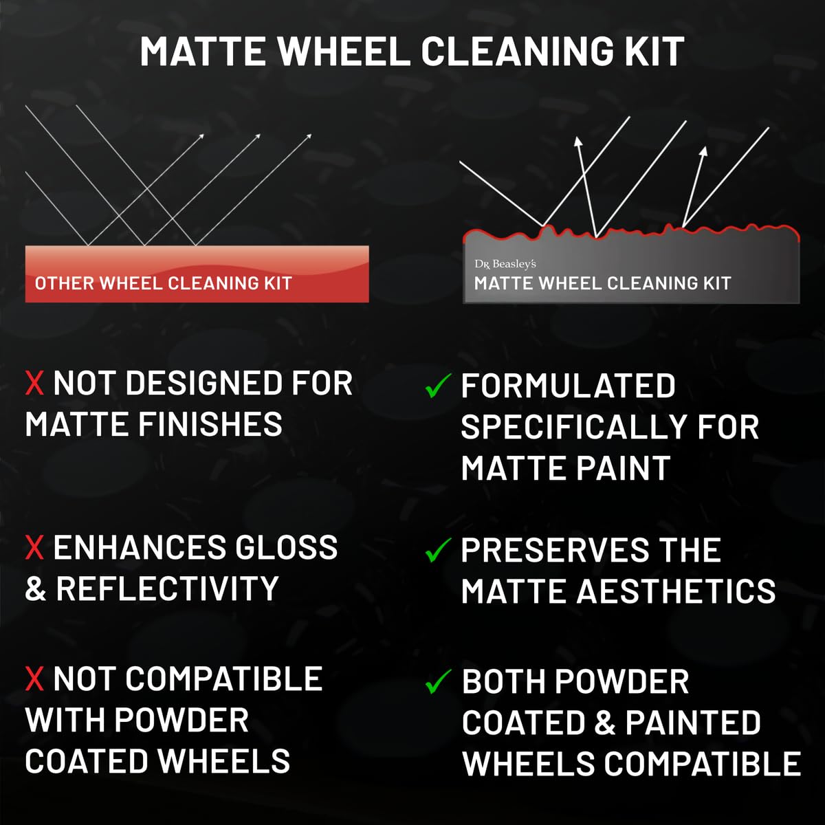 Dr. Beasley's Car Care Products Matte Wheel Cleaning Kit