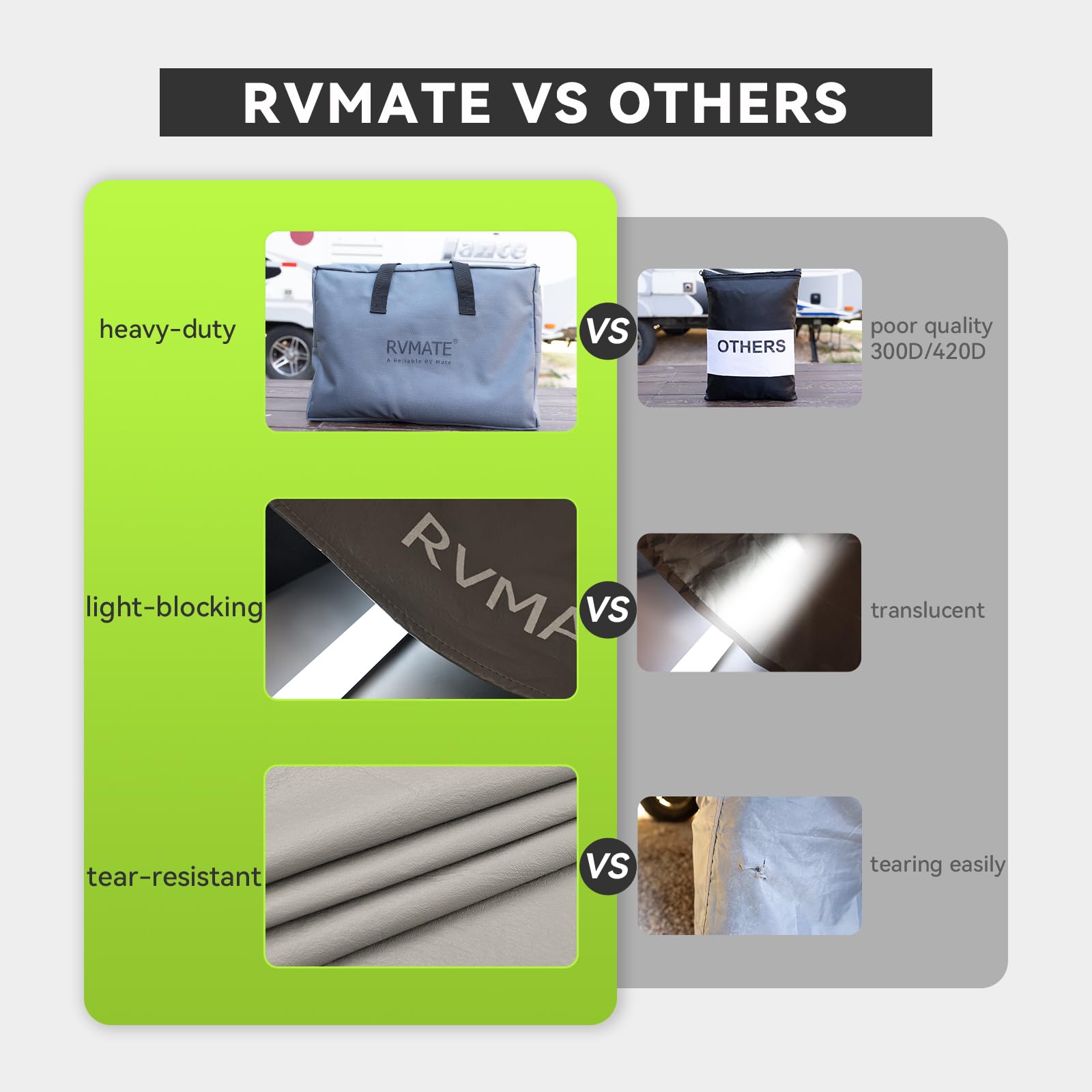 Rvmate Rv Tire Covers, Dual Axle Wheel Cover (2 Pack) Fits 30''-33'' Diameter Tires, Waterproof Anti-Uv Grey Dual Tire Covers Rv