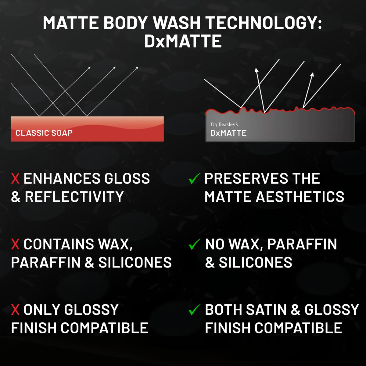 Dr. Beasley'S - Mp10D32 Matte Body Wash - 32 Oz. Premium Matte Car Wash Soap, Ph Balanced, Readily Biodegradable