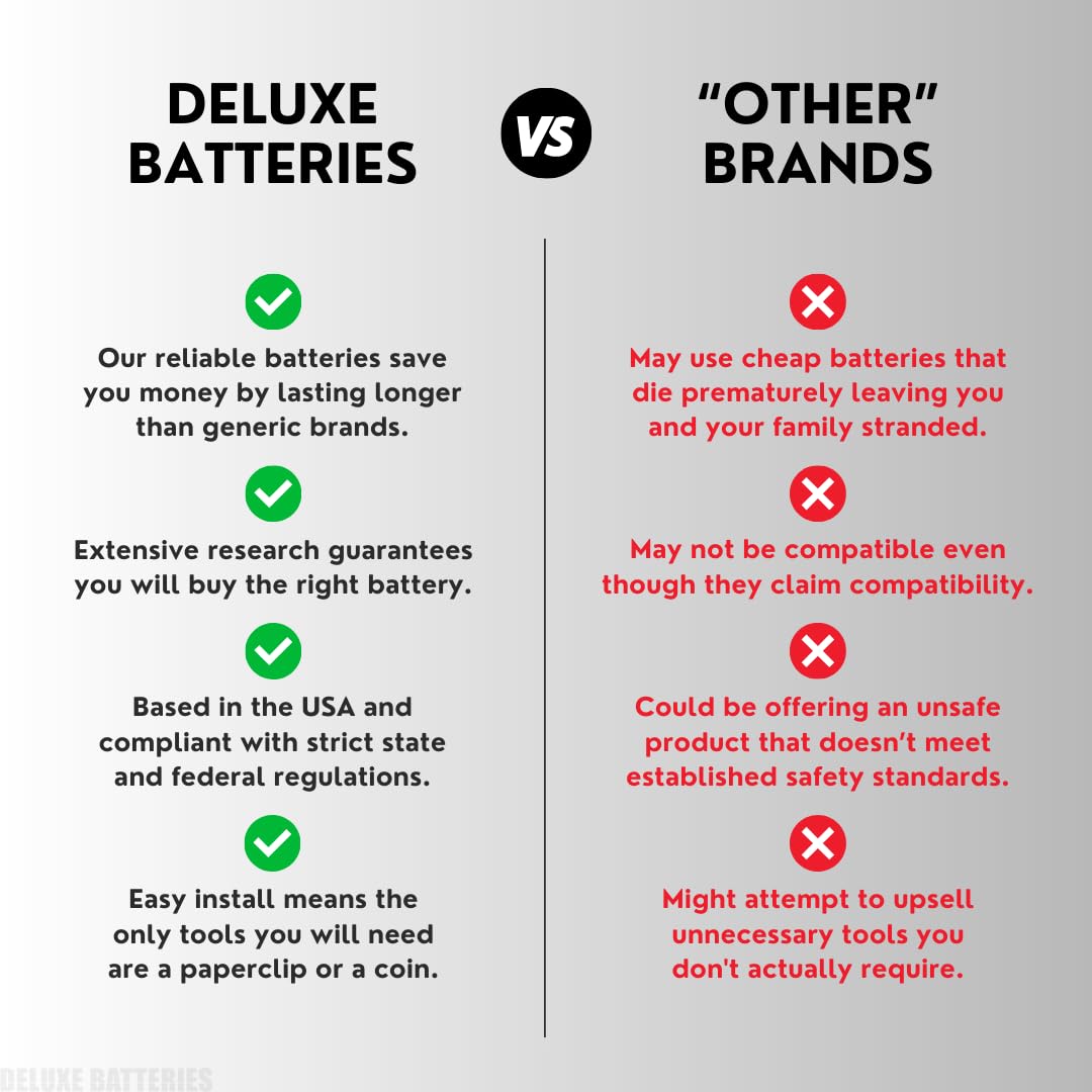 Key Fob Replacement Batteries For Chevy Gmc (Silverado Equinox Malibu Sierra Traverse Cruze Impala Tahoe Terrain Acadia Yukon Co