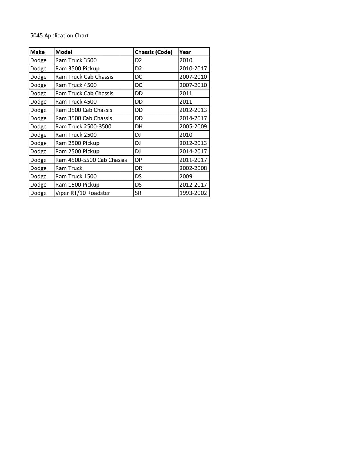 Cta Tools 5045 Hub Nut Socket - Compatible With Dodge