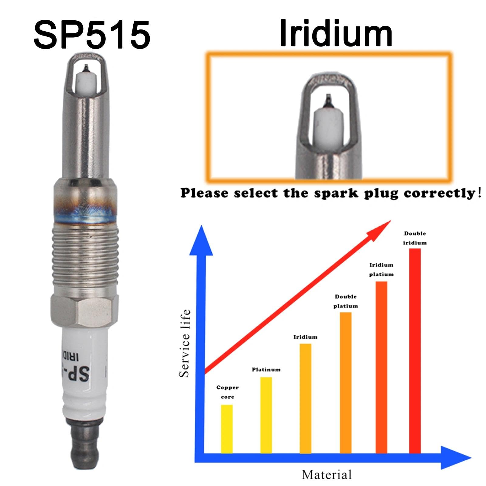 Oyeauto Set Of 8 Iridium Spark Plugs Sp515 Compatible With Ford F-150 1997-2010,Expedition 1997-2014,F-250 F-350 Super Duty 1999