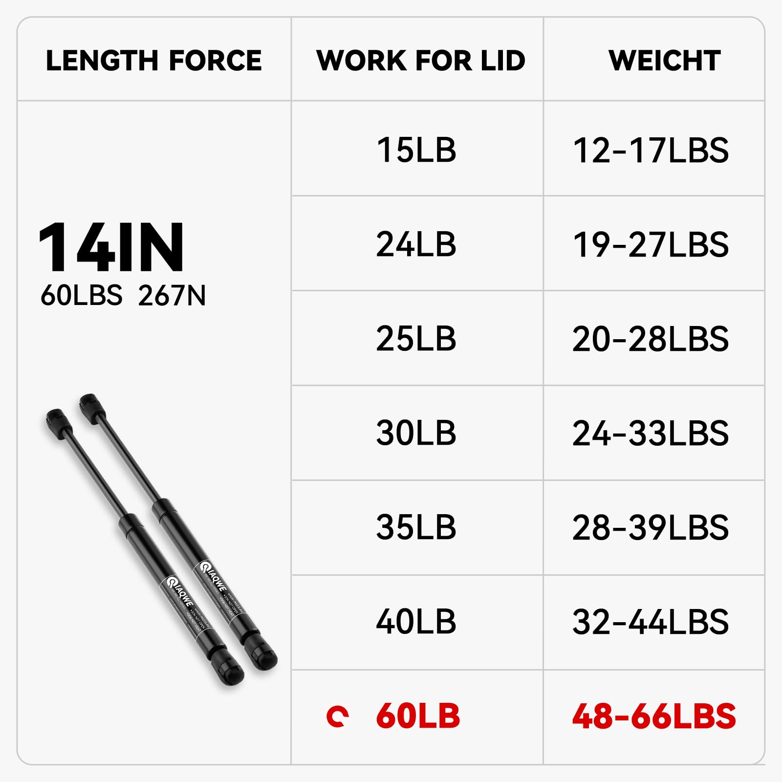 Iaqwe C1608584 14Inch 60Lb/267N Gas Struts Shocks Springs 13.98In Lift Support For Snugtop Are Leer Truck Camper Shell Topper Re