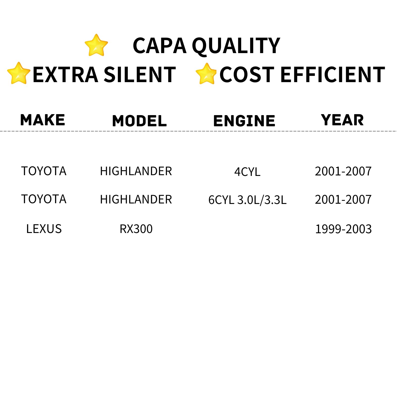 TYG OE Replacement(CAPA Quality) Cooling Fan Extra Silent for 2001-2007 Toyota Highlander 4CYL & 6CYL 3.0L/3.3L, for 1999-2003 L