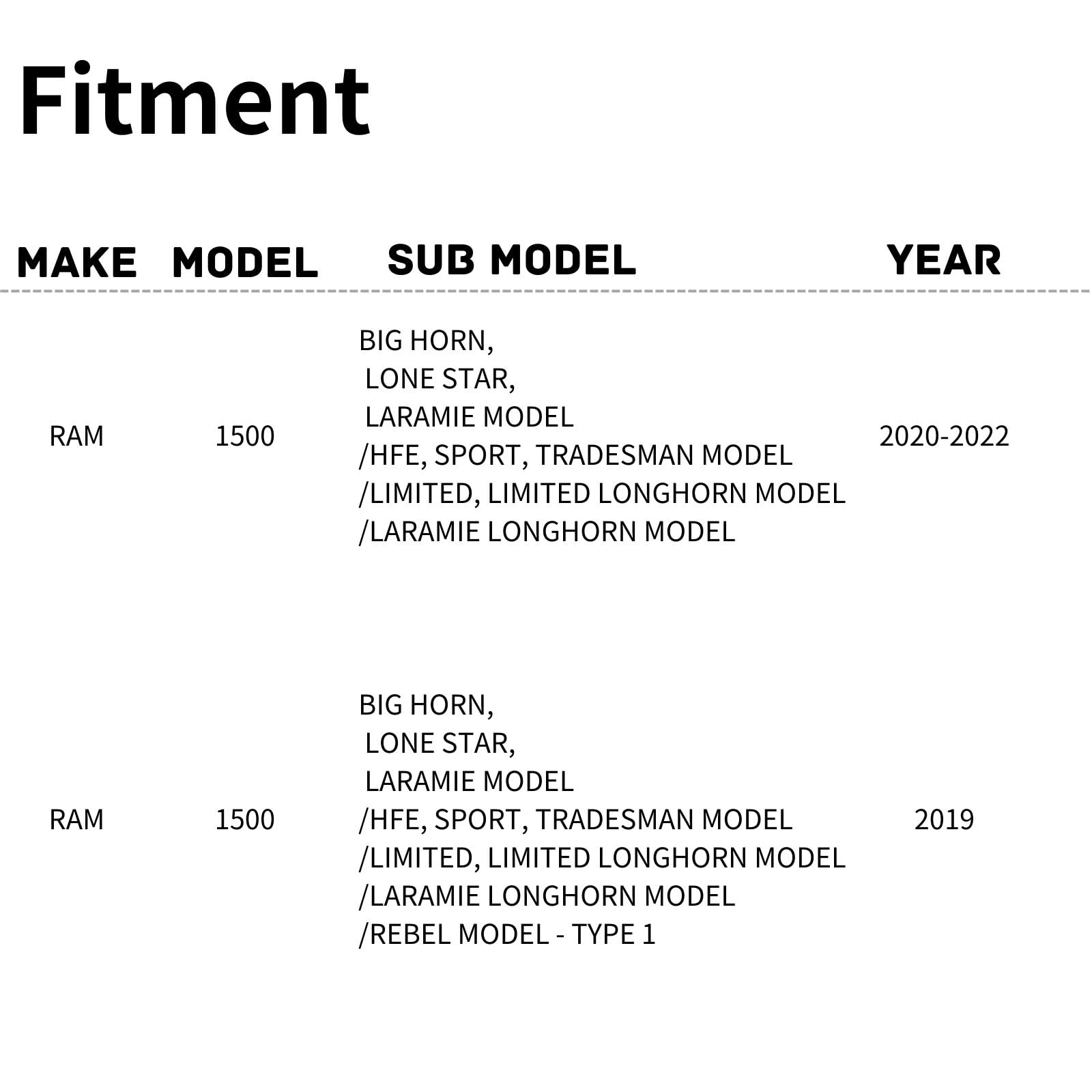 TYG (CAPA QUALITY) Active Grille Shutter For RAM 1500 Pickup '19-'22 68405136AA CH1206122 w/Motor