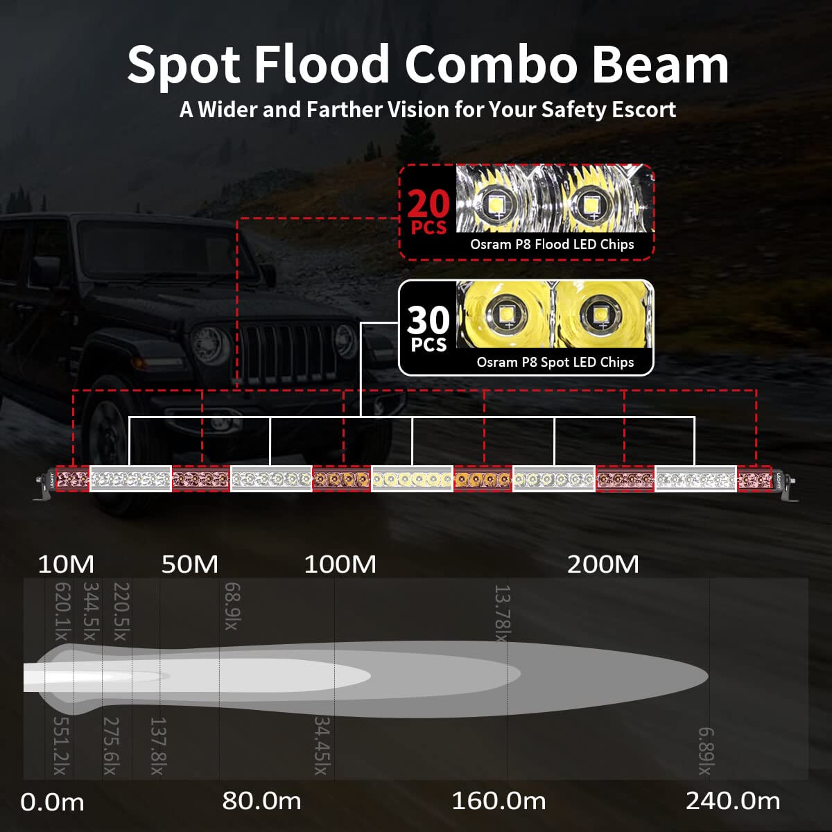 Lasfit 52 Inch Led Light Bar, Ip67 Waterproof Single Row Led Bar, Off Road Driving Light, Spot Flood Beam Light Bar For Wrangler