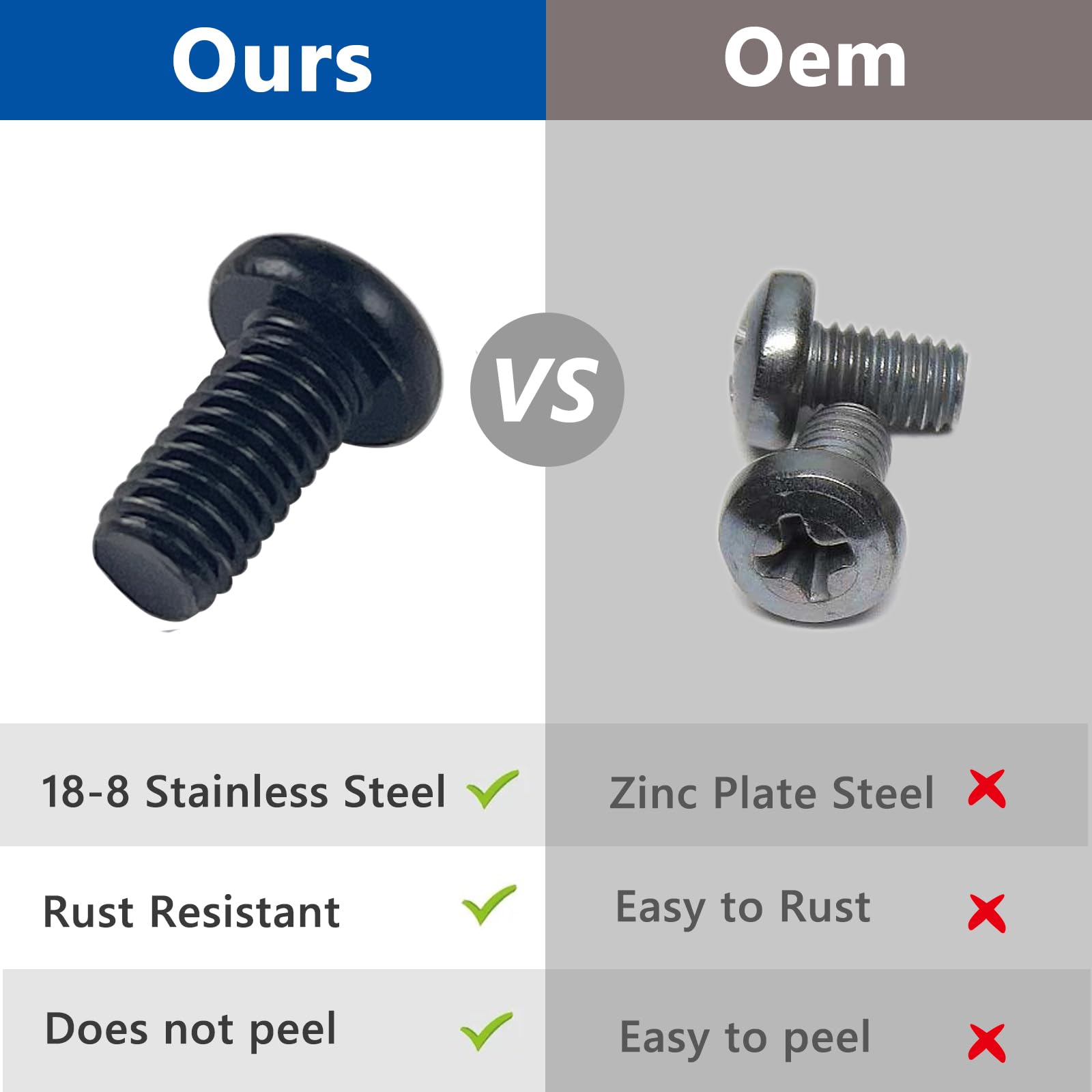 OTTOPO Rear License Plate Screws M5-0.8X12mm Compatible with Tesla Model 3, Y and BMW 18-8 Stainless Steel Black Zinc Plated 8 P