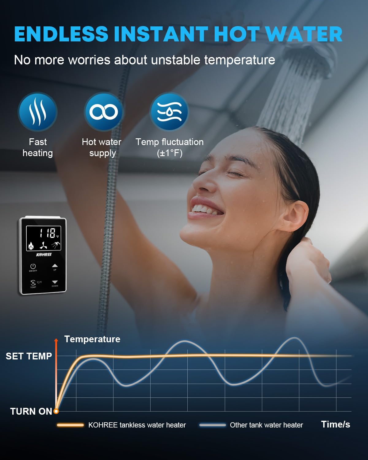 Kohree RV Tankless Water Heater, Upgraded 60,000 BTU RV Water Heater with 15 x 15 inches White Door and Remote Controller, 12V D