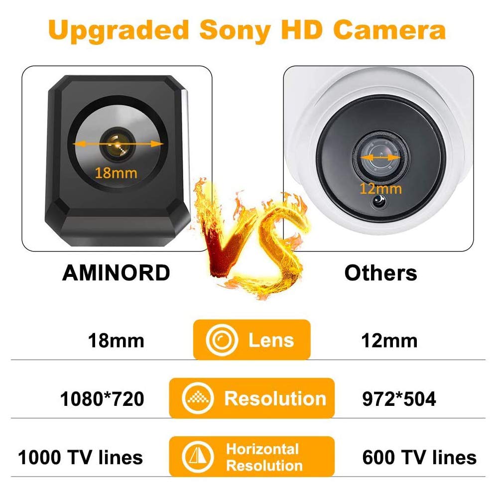 Backup Camera For Jeep Wrangler Jk 2007-2018 Spare Tire Adjustable Mount Reverse Parking Aftermarket Camera With Radio Input Rca