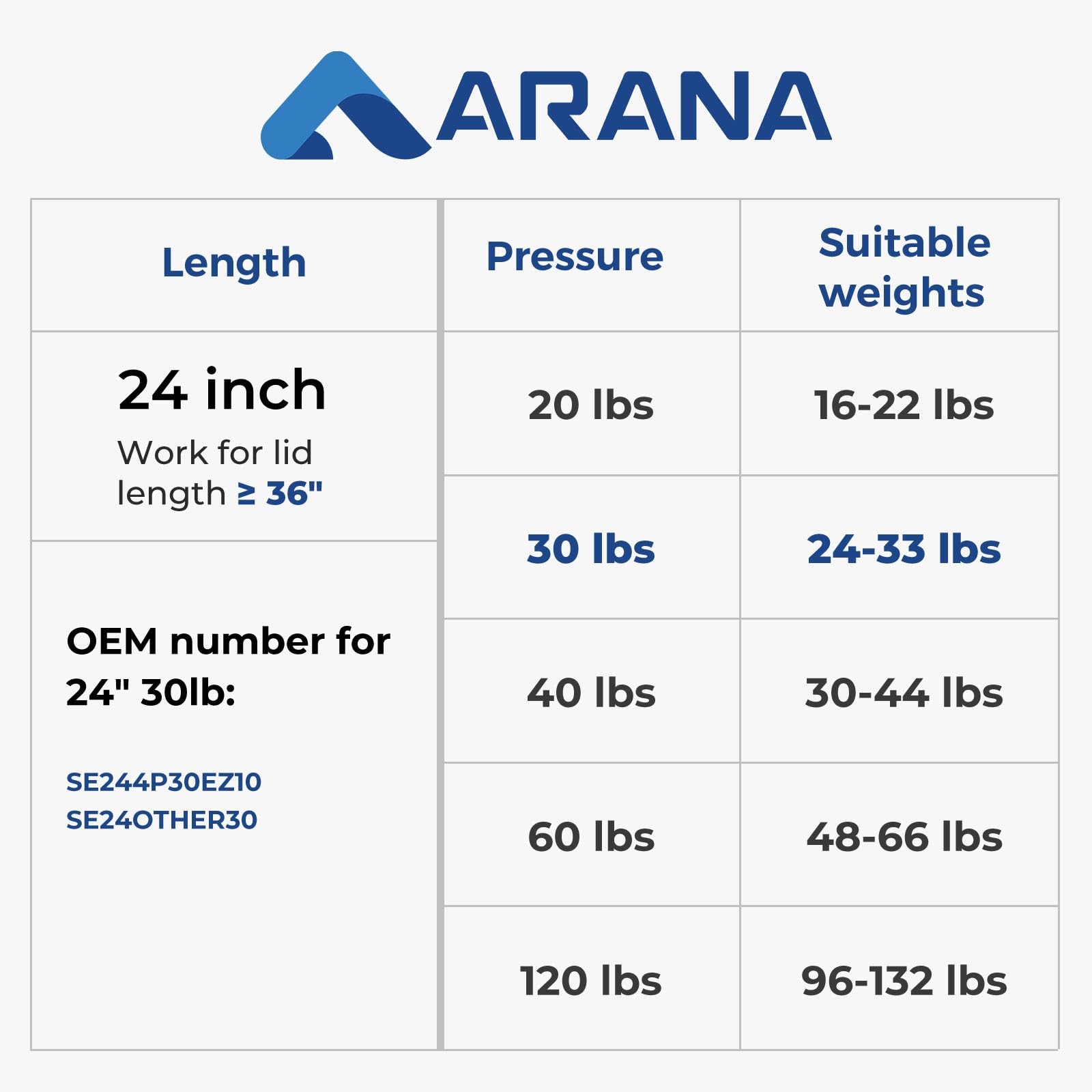 Arana Gas Struts 24 Inch 60Lbs With 10Mm Ball Socket, 24 '' Gas Spring Shocks Lift Supports For Heavy Duty Lid Snowmobile Traile